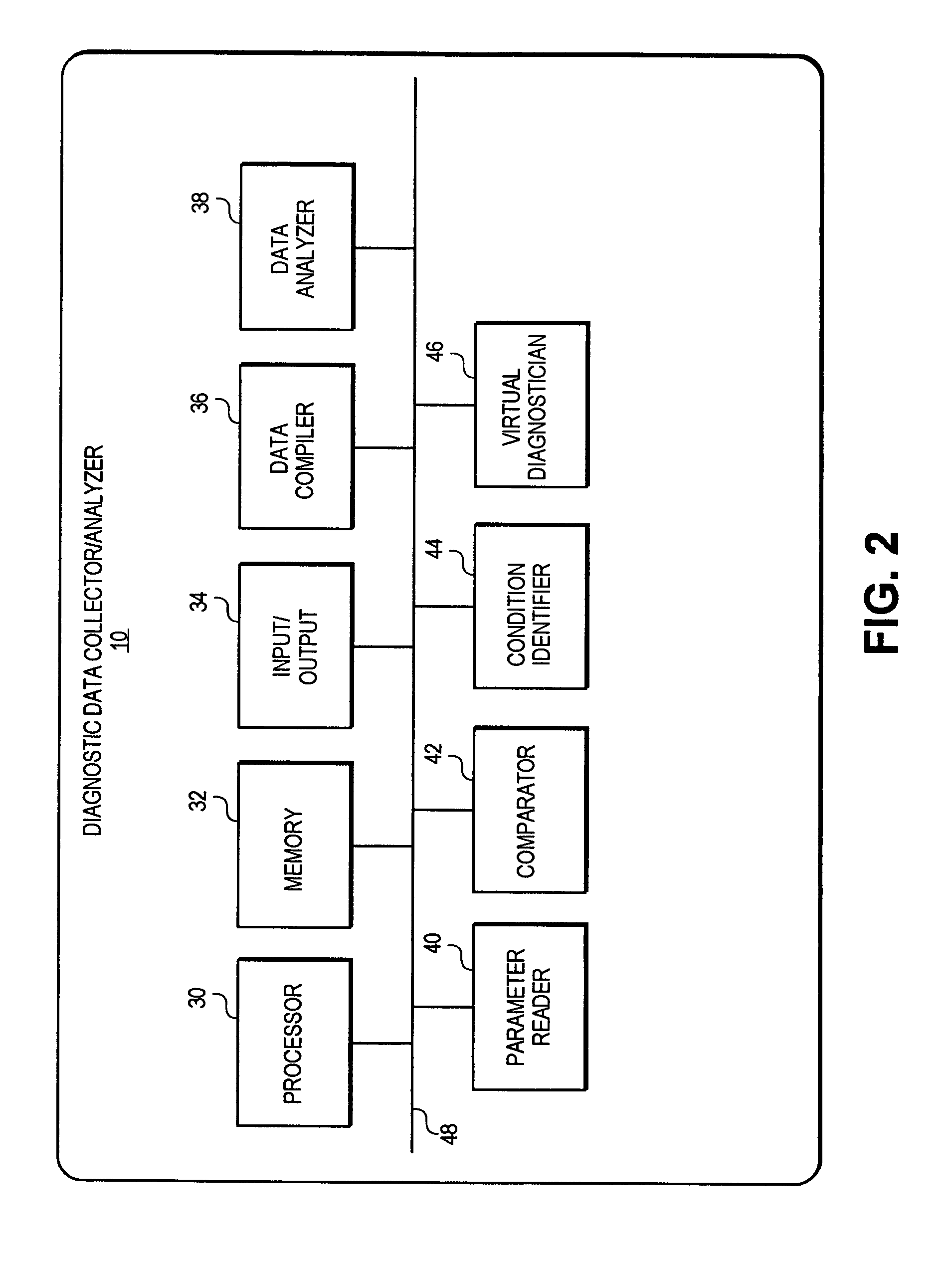 Diagnostics data collection and analysis method and apparatus to diagnose vehicle component failures