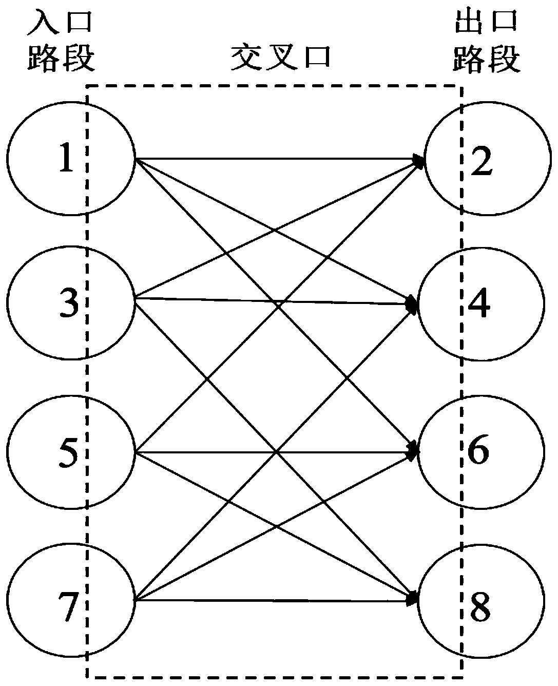 Method for analyzing morning-evening rush hour congestion conditions and propagation mechanism of road network based on Granger causality