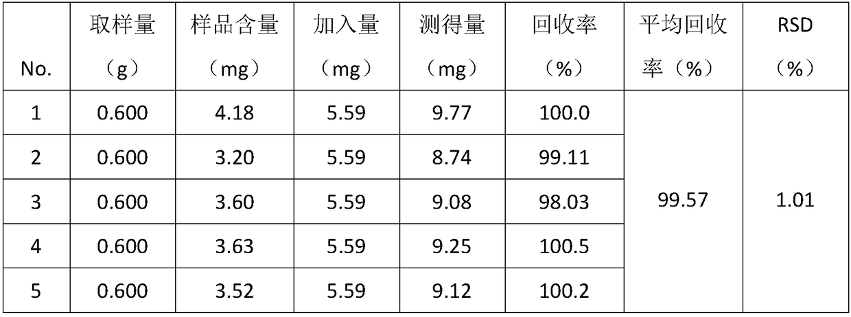 Content detection method for tanshinone IIA in Yixinshu traditional Chinese medicine preparation