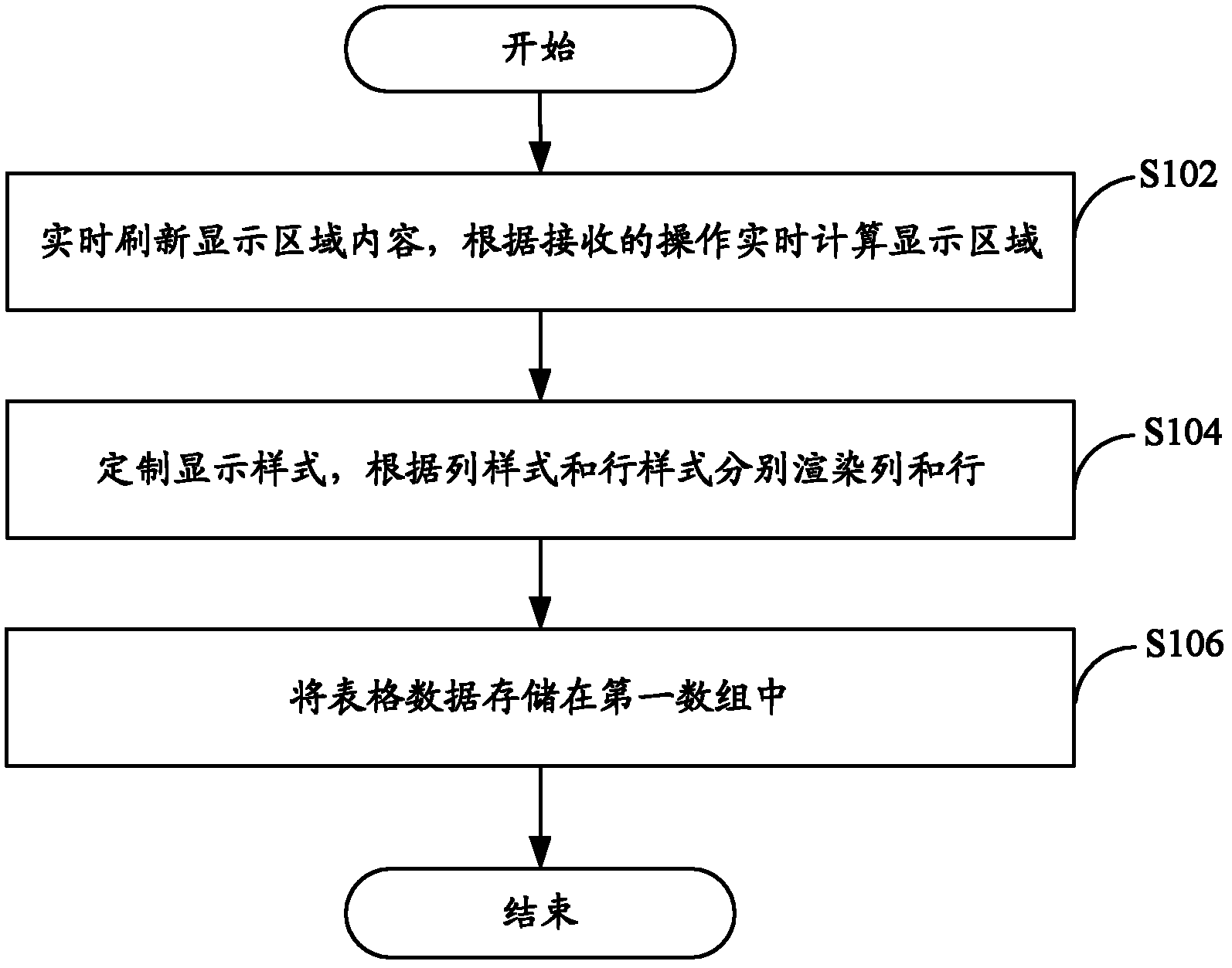 Page tabular display method