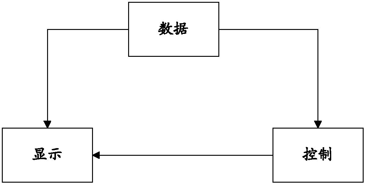 Page tabular display method