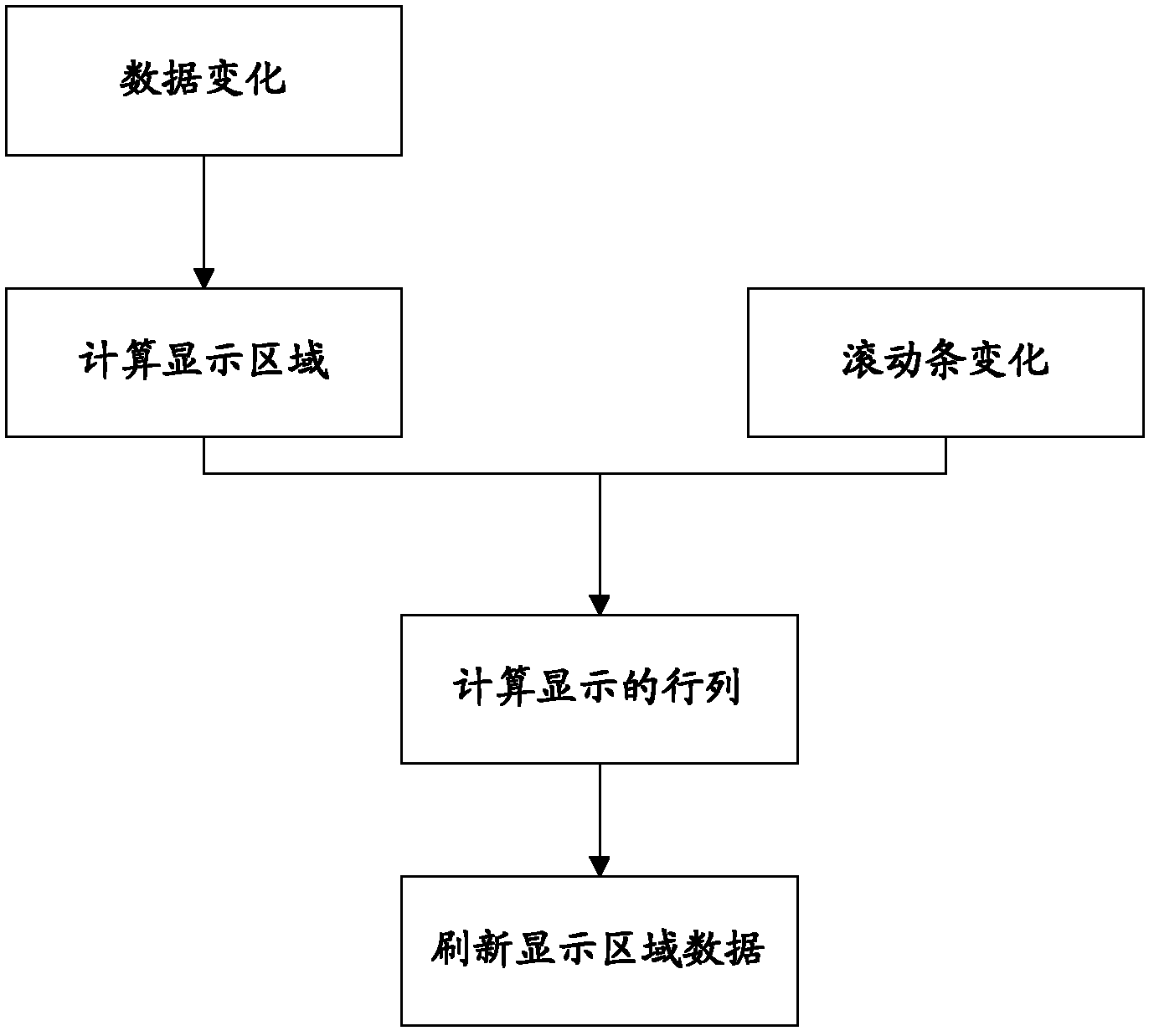 Page tabular display method