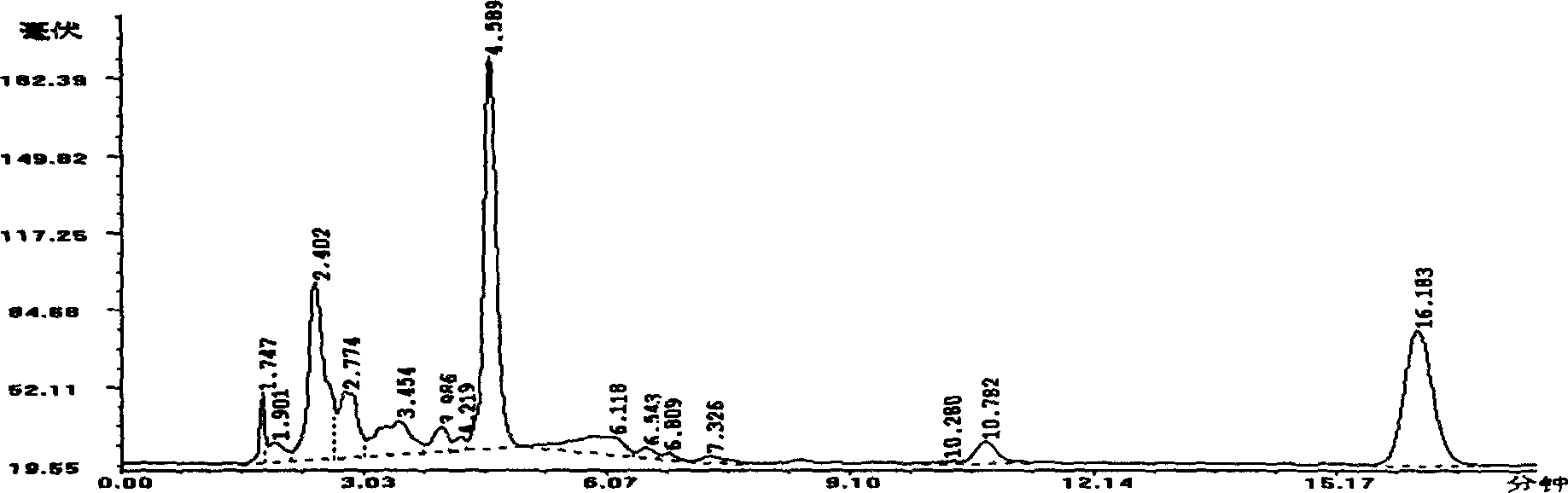 Ivermectin slow-release injecta, and preparing process and use method thereof