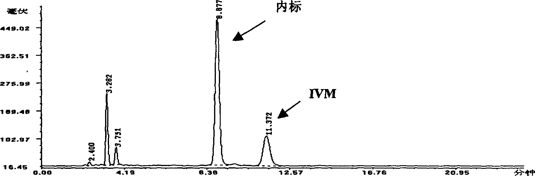 Ivermectin slow-release injecta, and preparing process and use method thereof