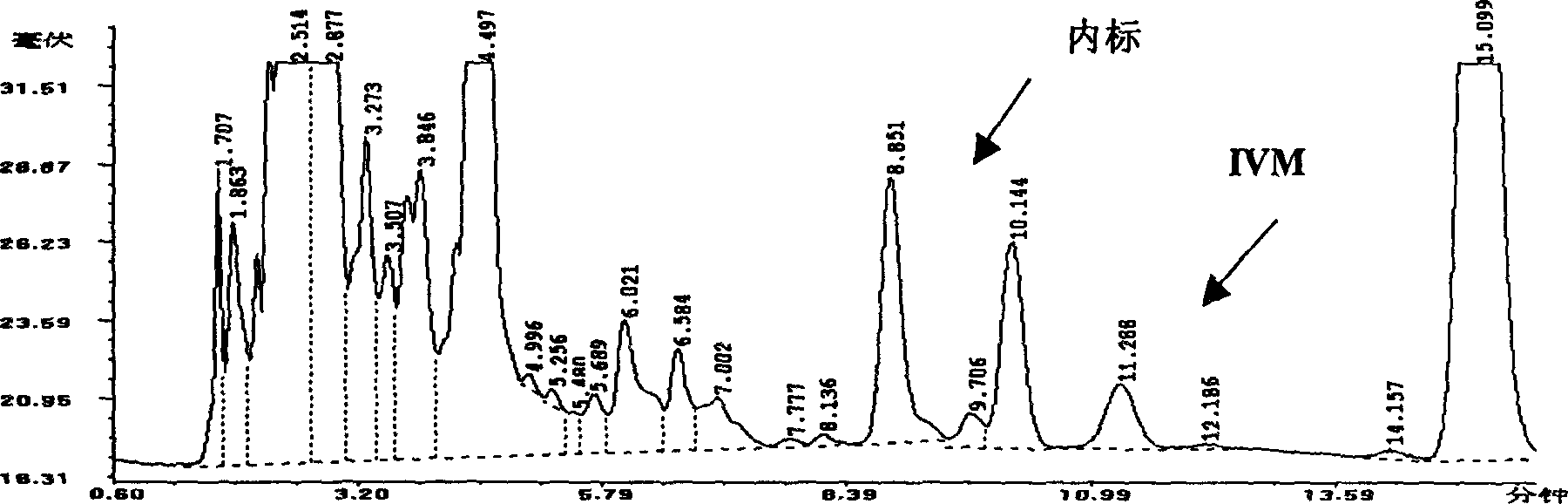 Ivermectin slow-release injecta, and preparing process and use method thereof