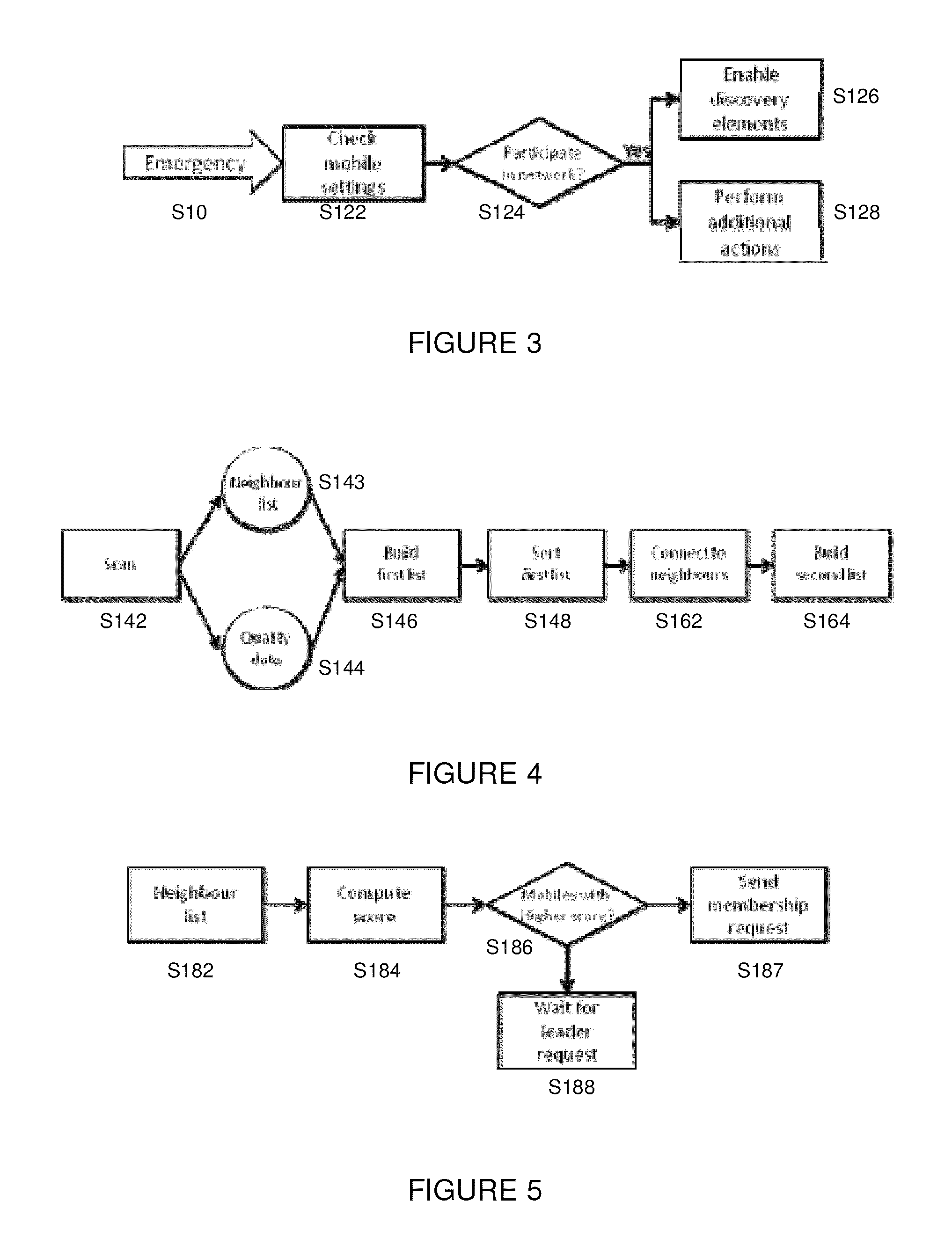 Automatic ad-hoc network of mobile devices