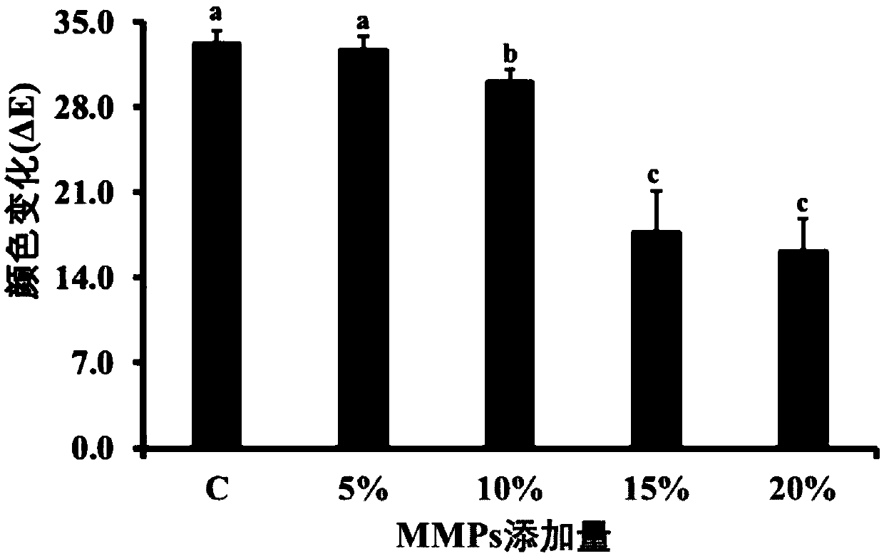 Manufacture method of energy balls incorporated with microencapsulated mulberry polyphenols