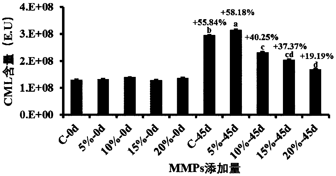 Manufacture method of energy balls incorporated with microencapsulated mulberry polyphenols