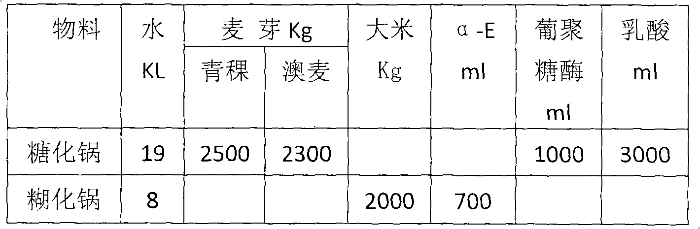 Highland barley undertint beer and preparation method thereof