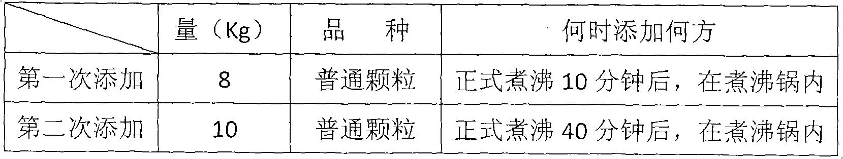 Highland barley undertint beer and preparation method thereof