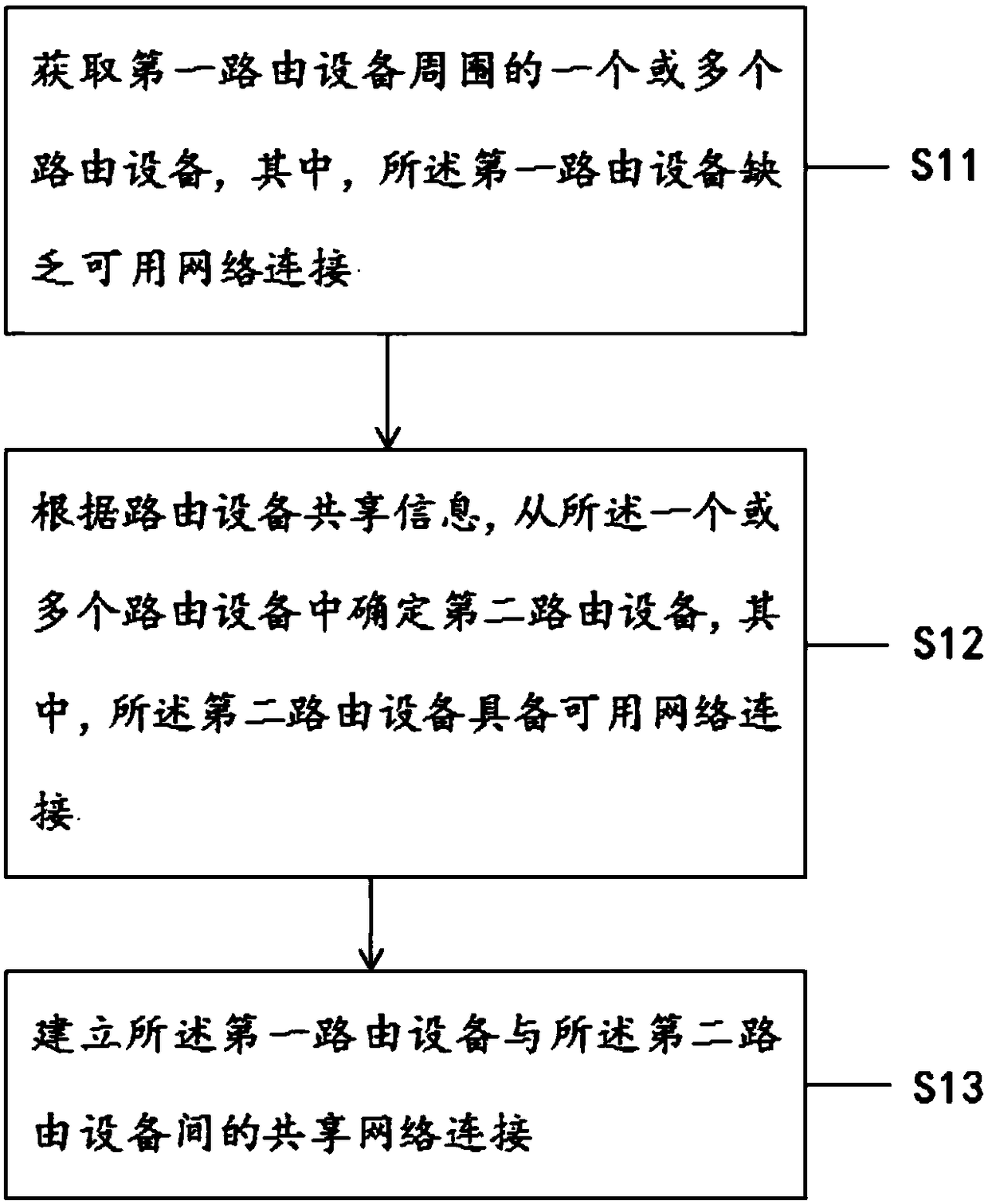 Method and device for providing network connection