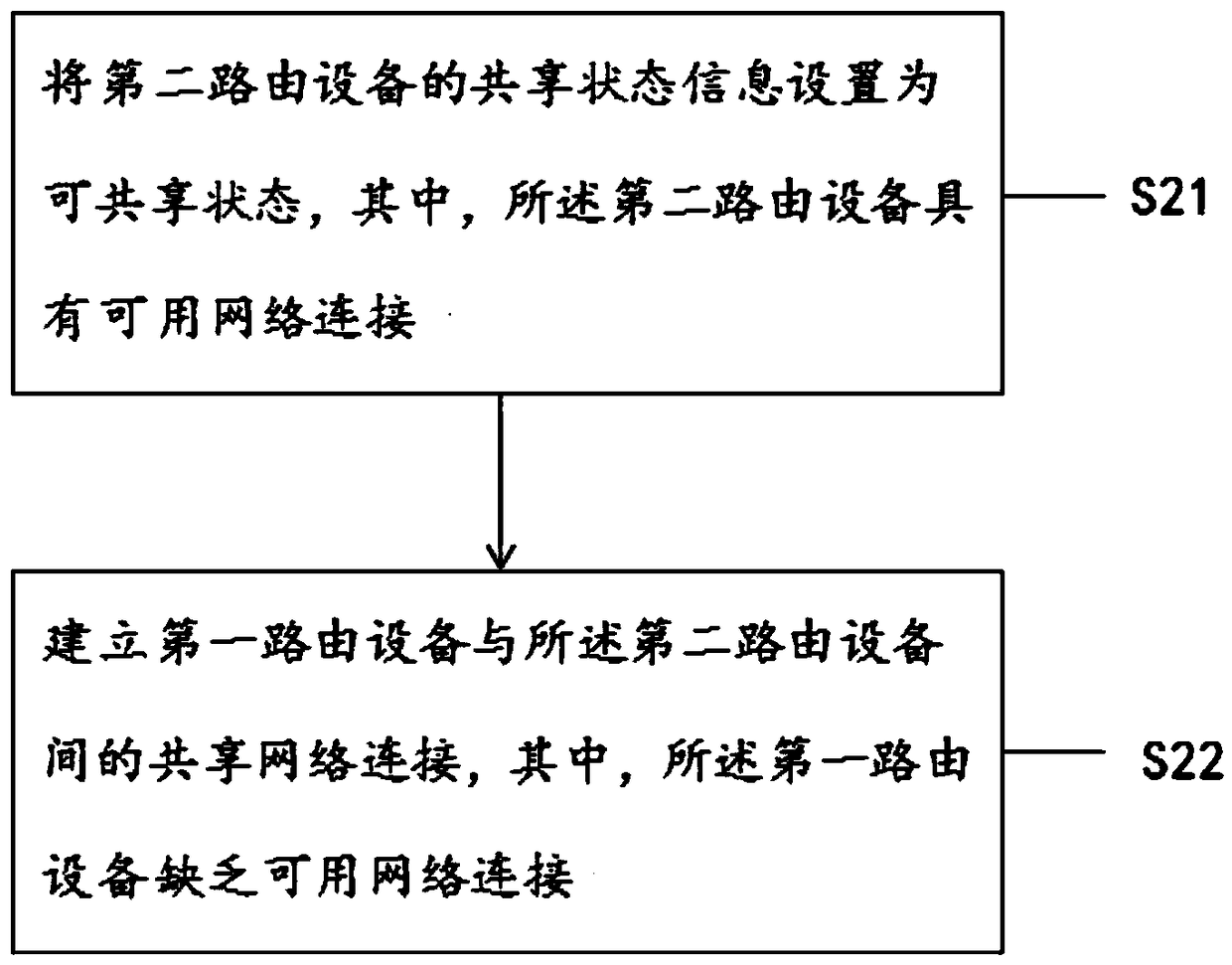 Method and device for providing network connection