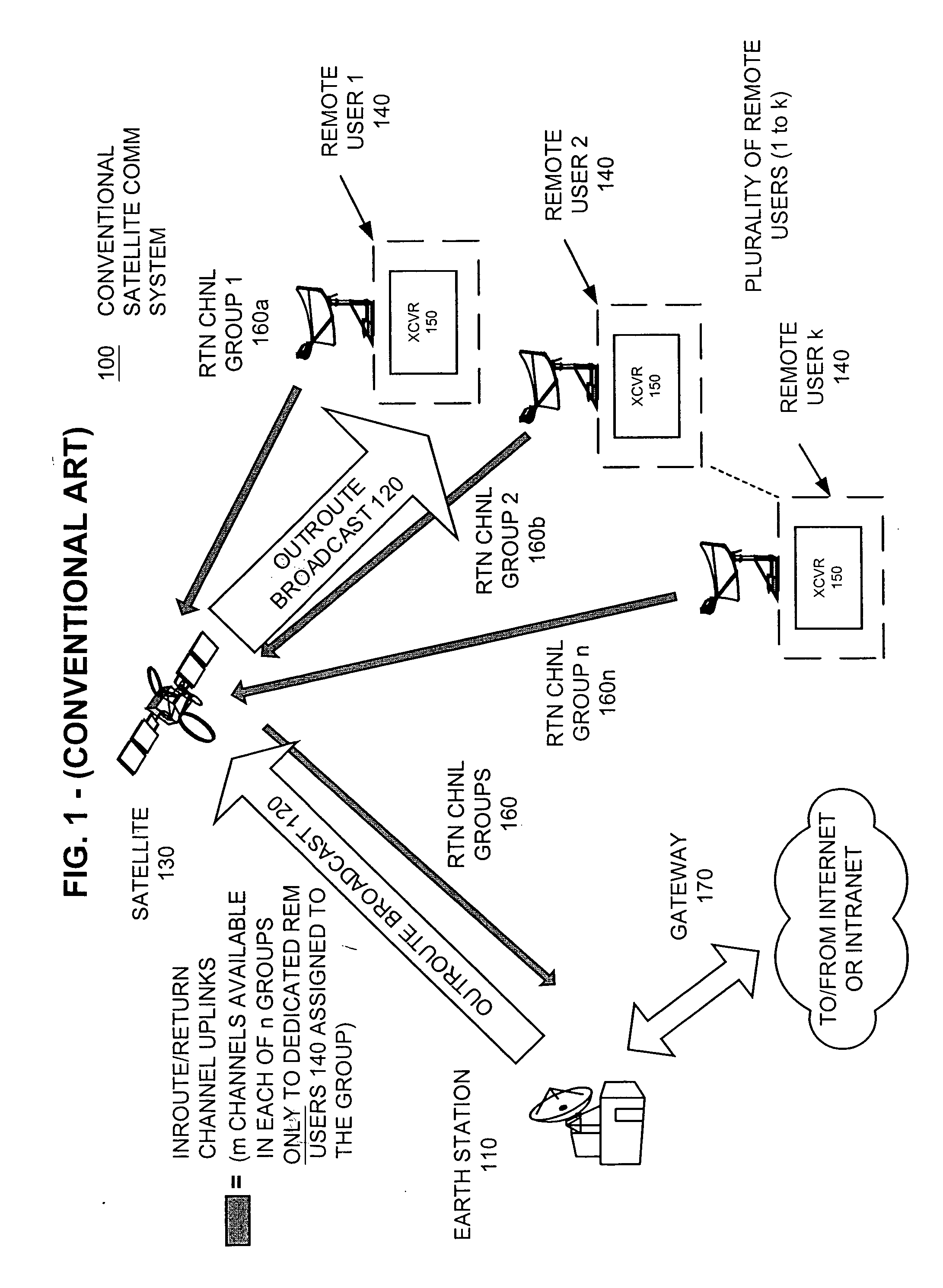 Apparatus and method for efficient TDMA bandwidth allocation for TCP/IP satellite-based networks