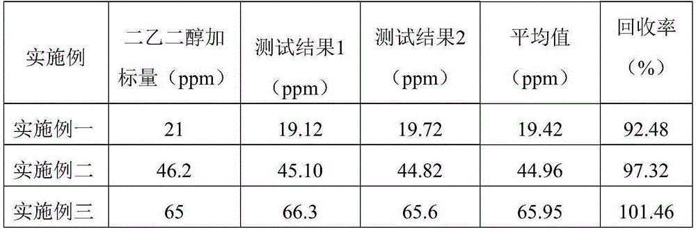 Determination method of content of fusel in ethylene carbonate