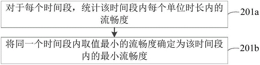 Fluency assessment method and apparatus