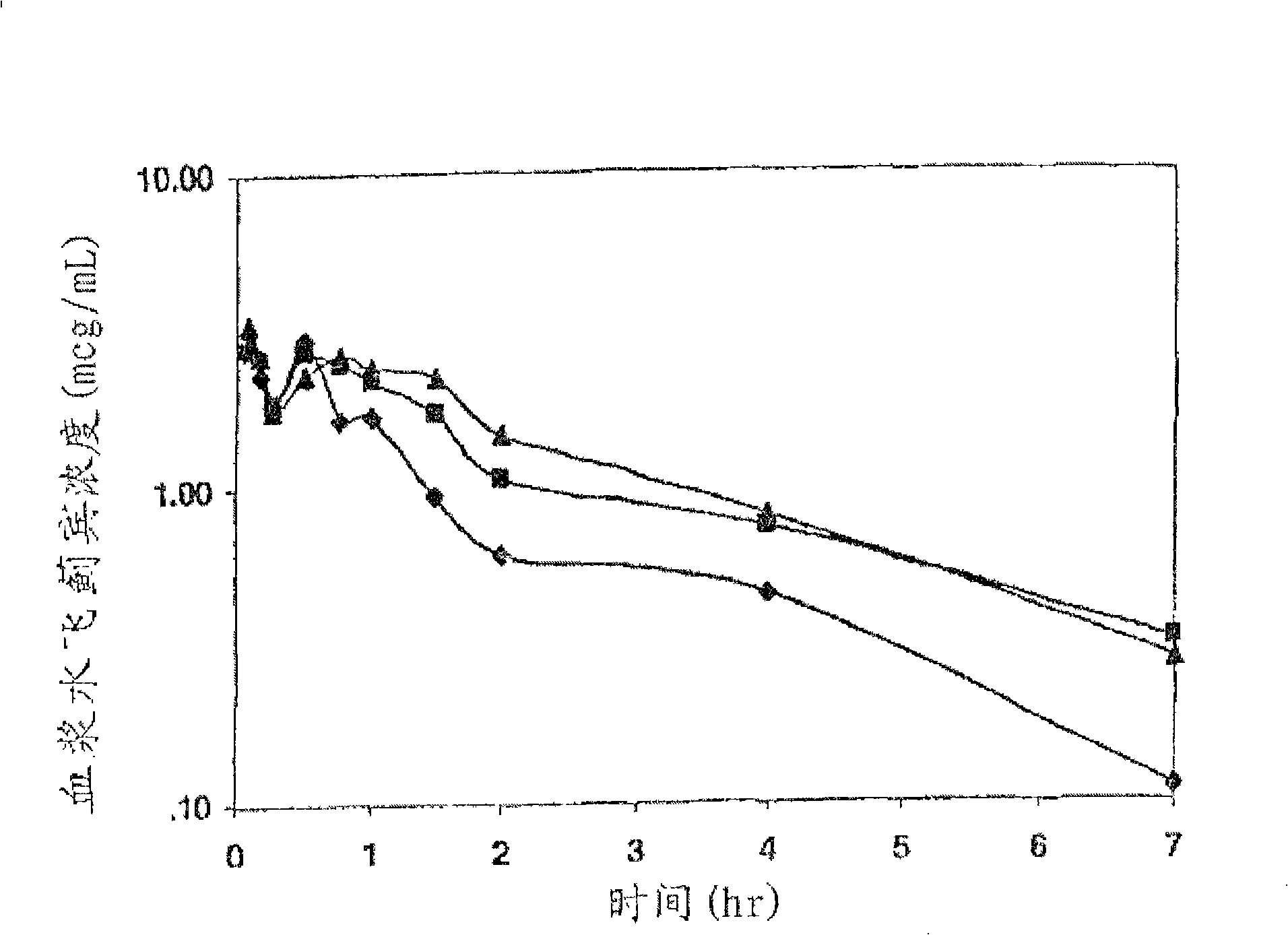 Preparation and use of silybum marianum di-partial succinate and salt thereof