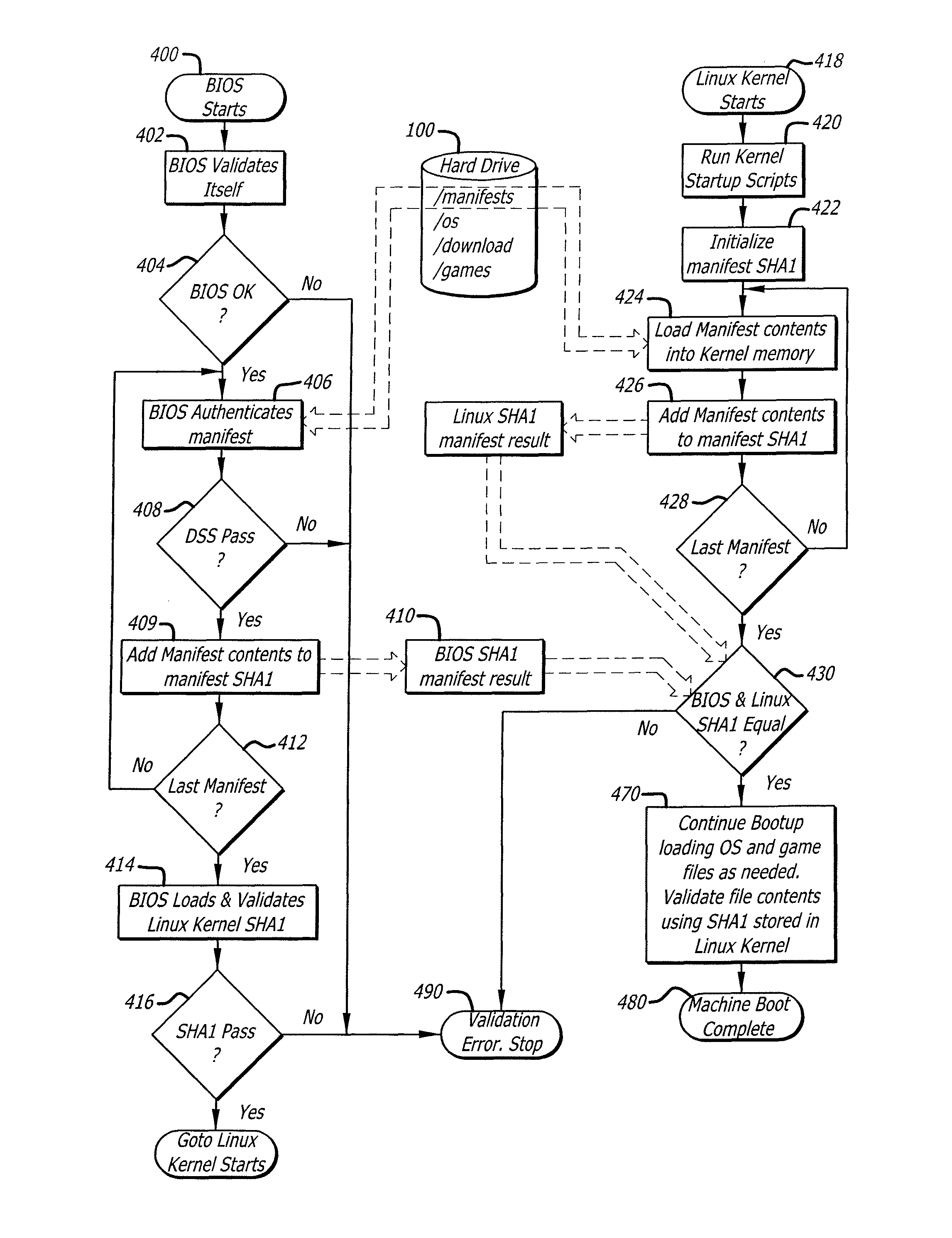 Authentication system for gaming machines