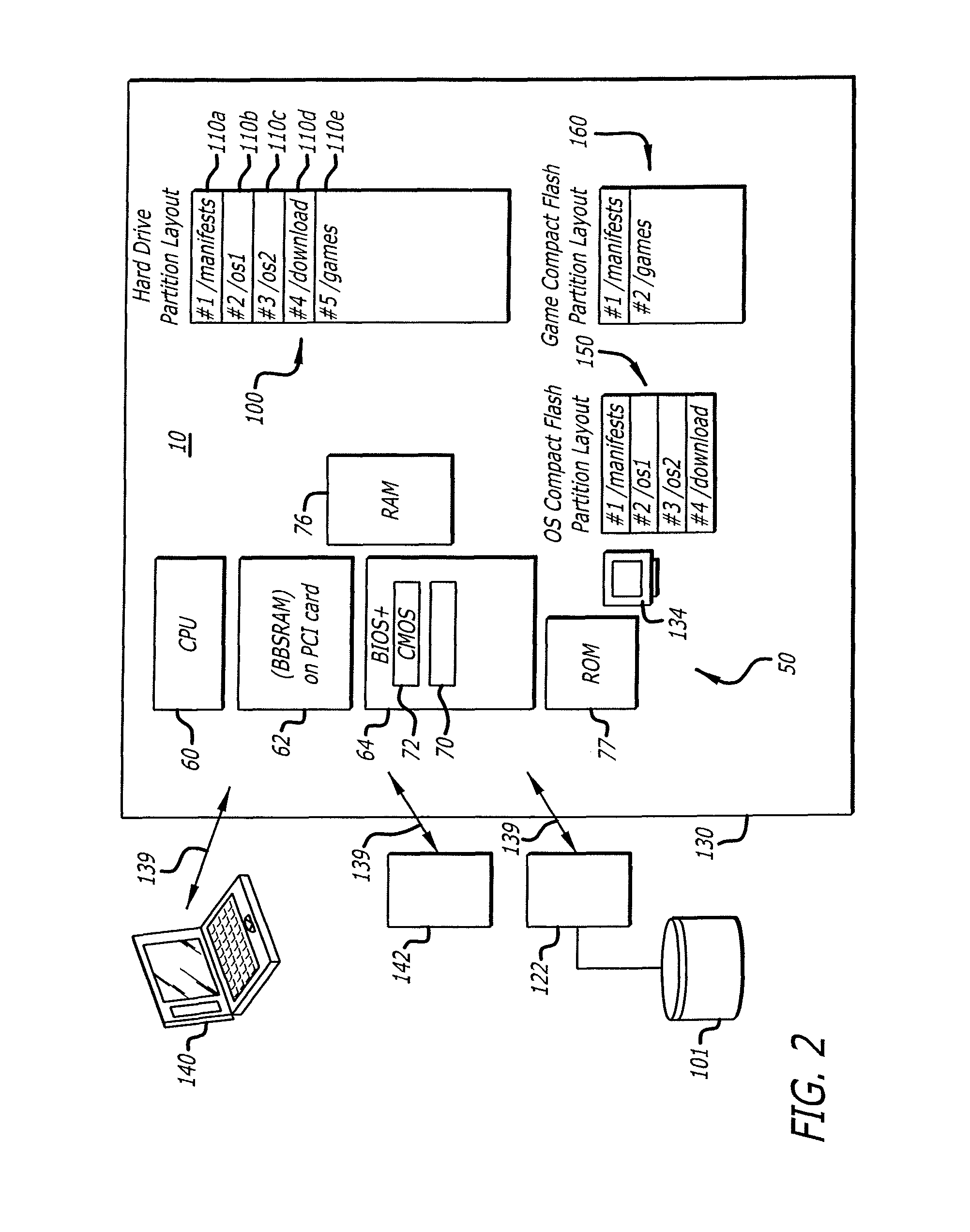 Authentication system for gaming machines