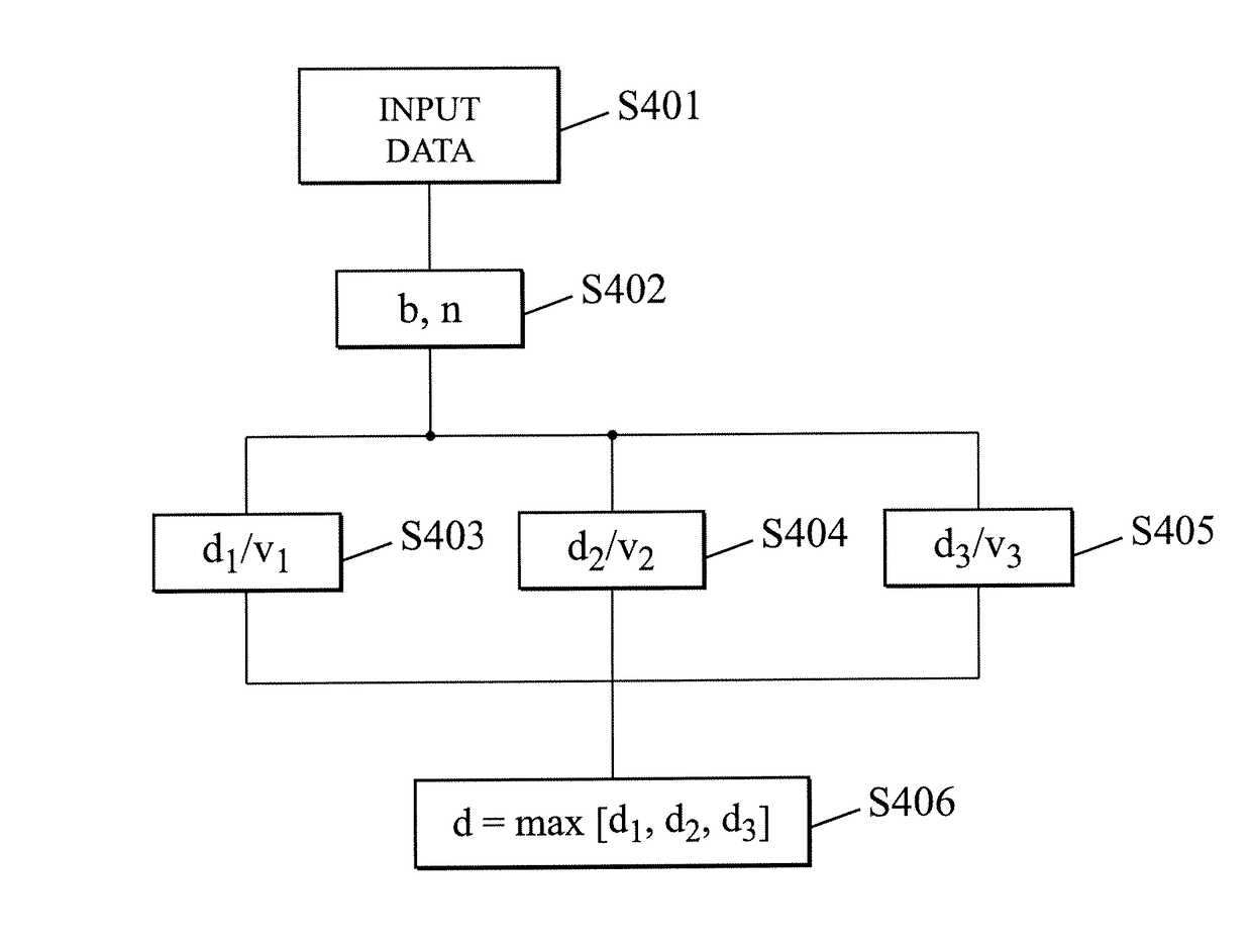 Method for determining a progressive opthalmic lens and a set of semi finished lens blanks