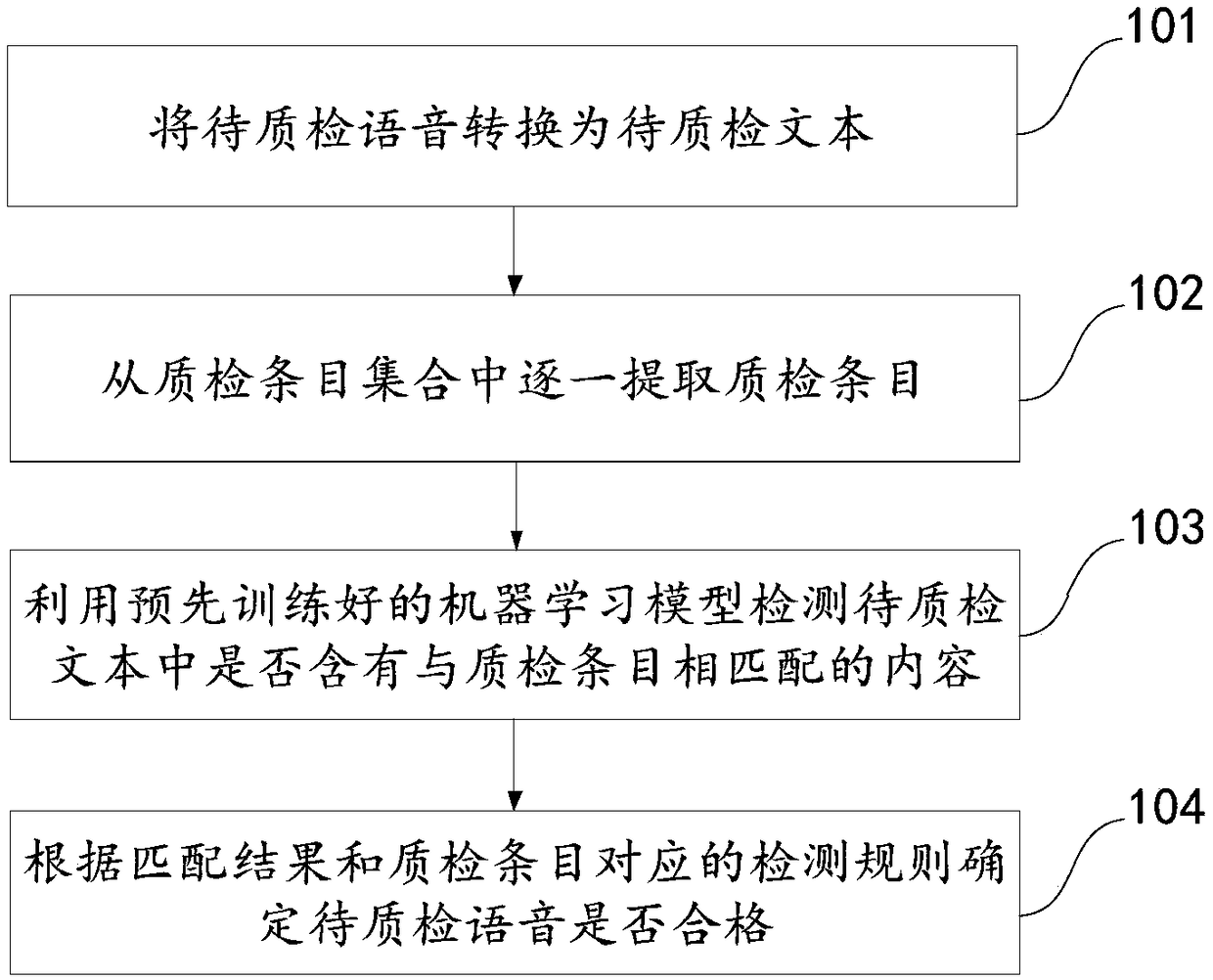 A speech quality detection method and device