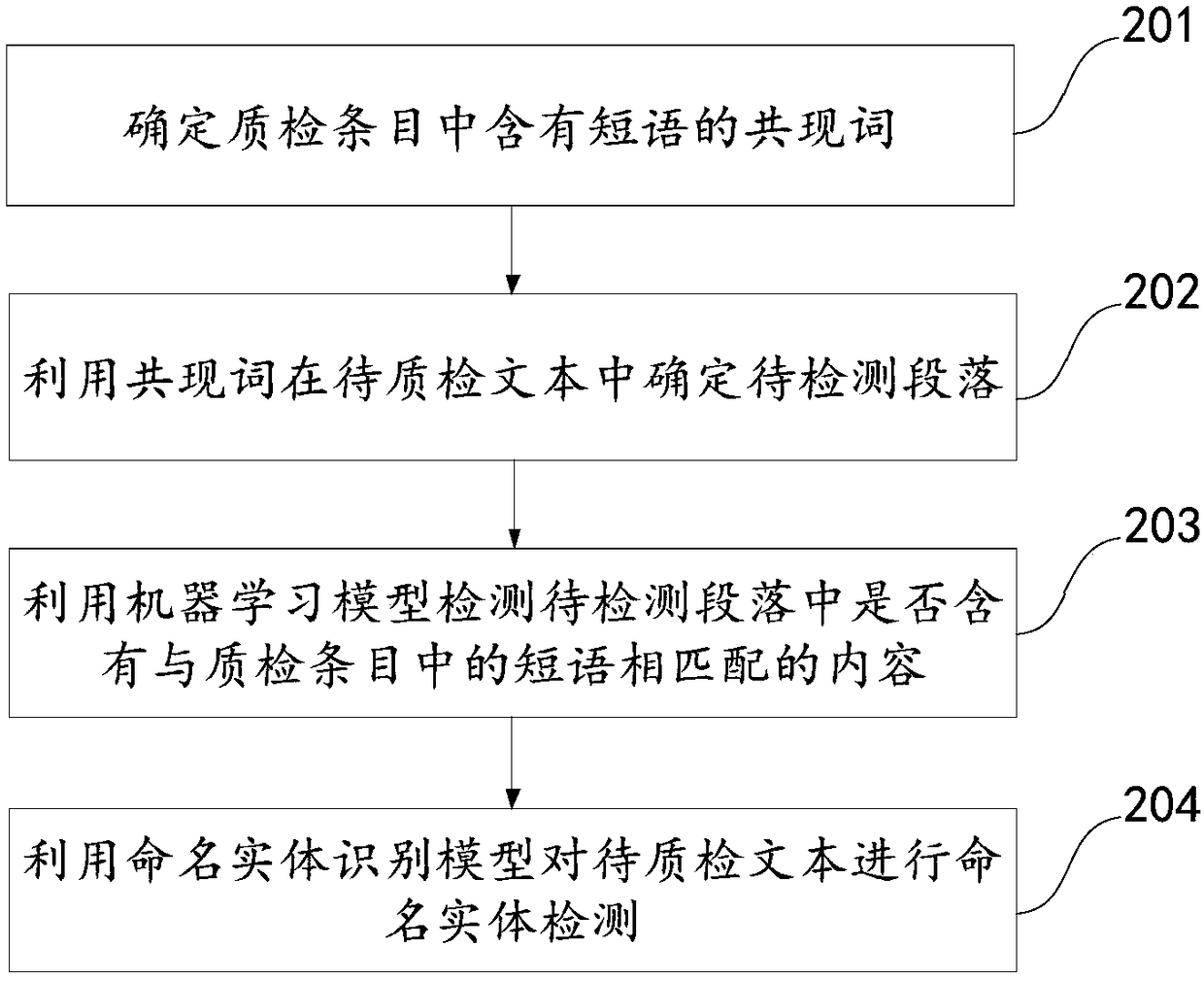 A speech quality detection method and device