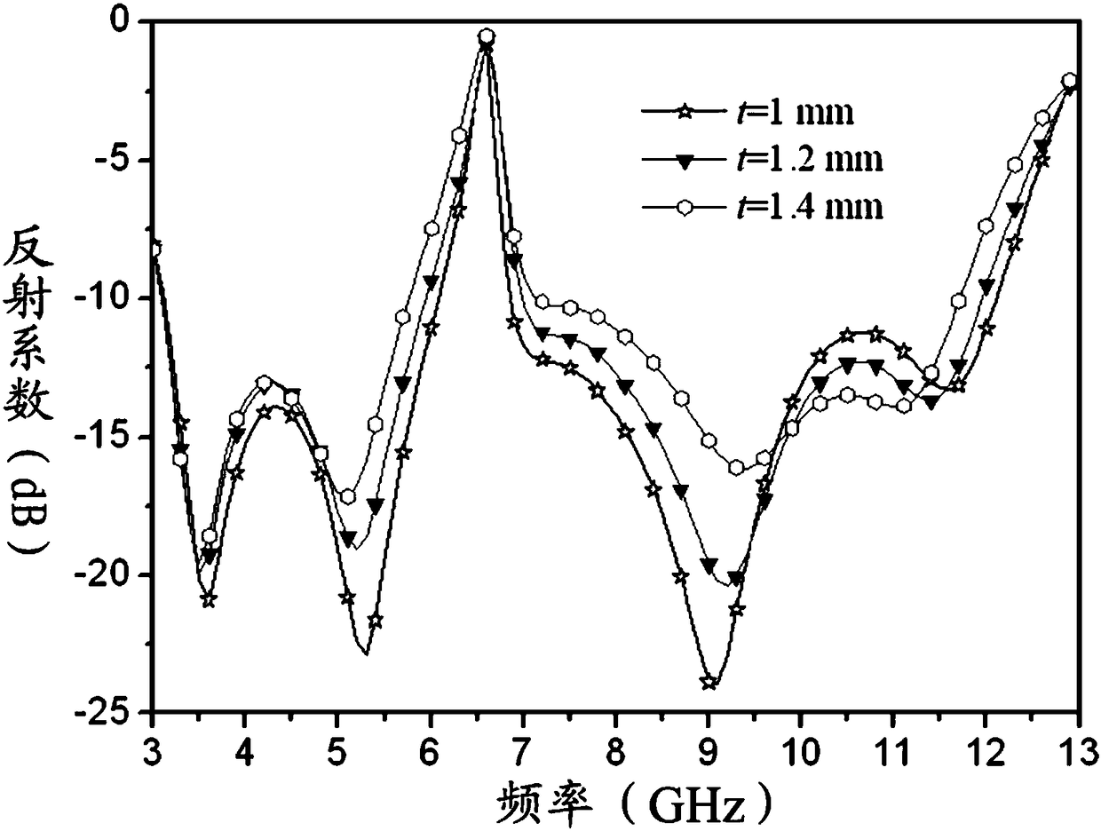 Ultra-Wideband Differential Antenna with Notch Characteristic