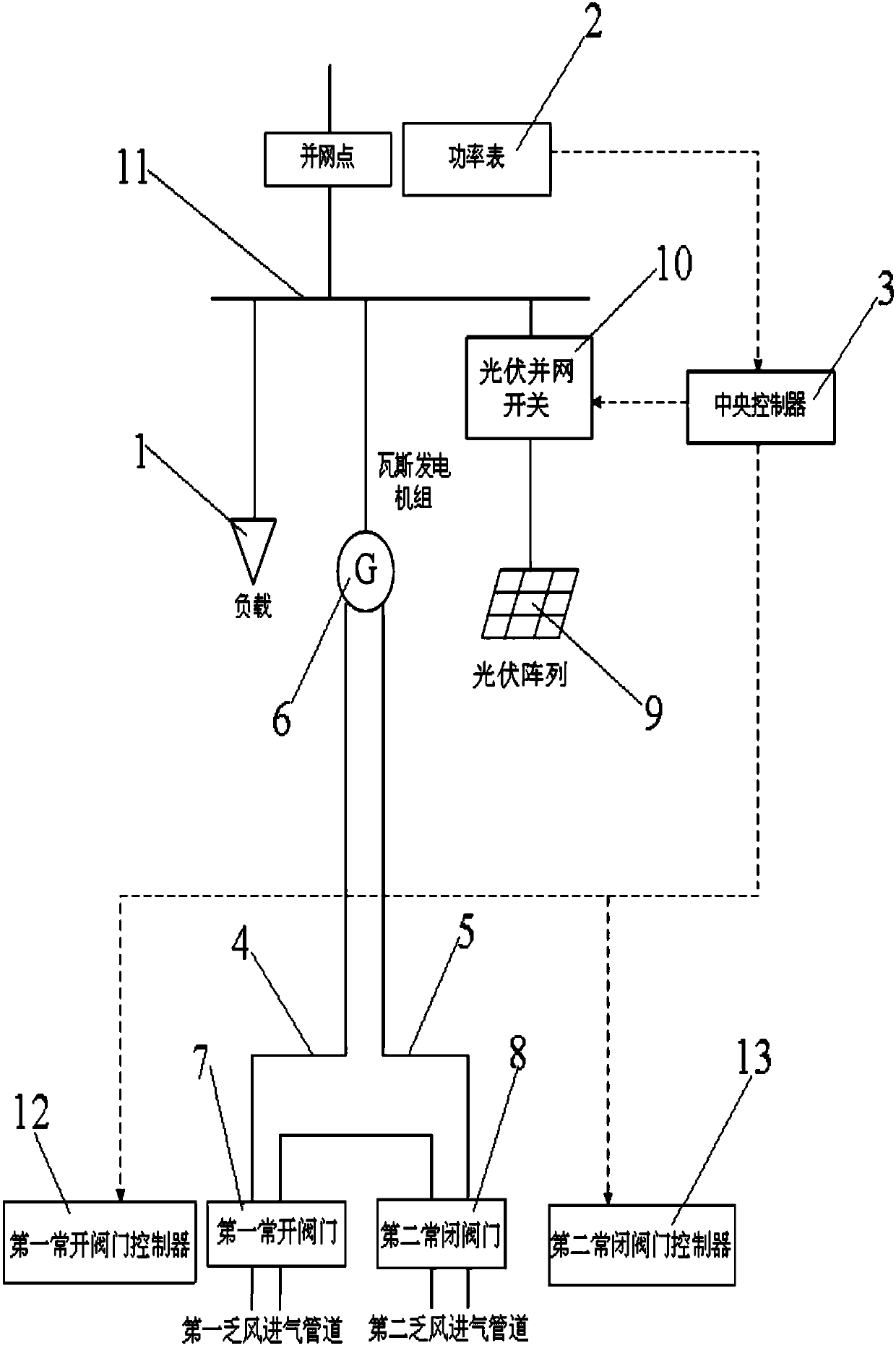 A ventilation air methane comprehensive energy power generation system