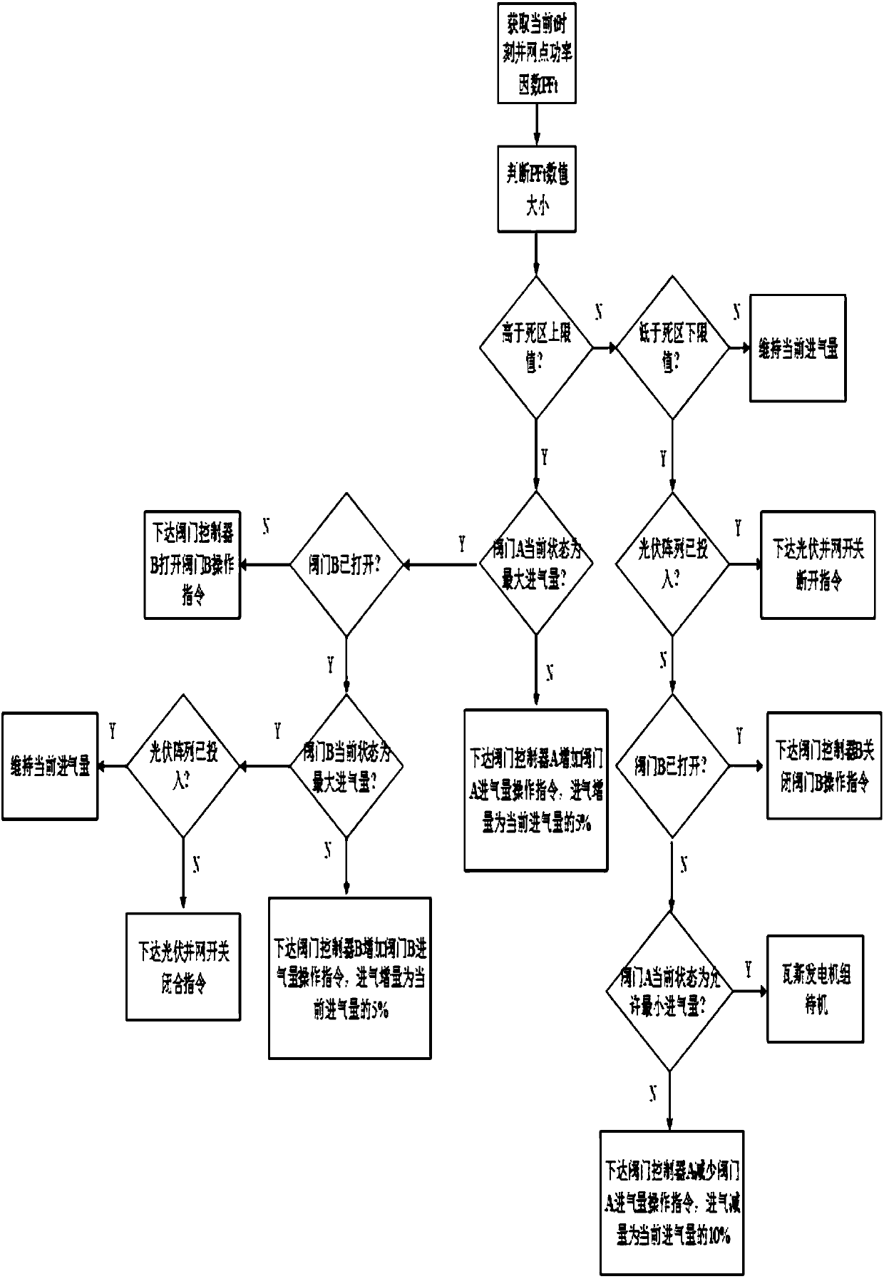 A ventilation air methane comprehensive energy power generation system