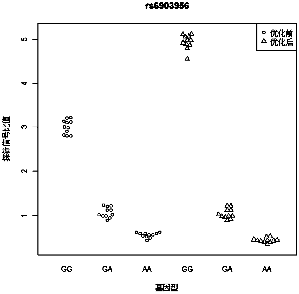 Suspension beads array system for detecting coronary heart disease susceptibility gene site