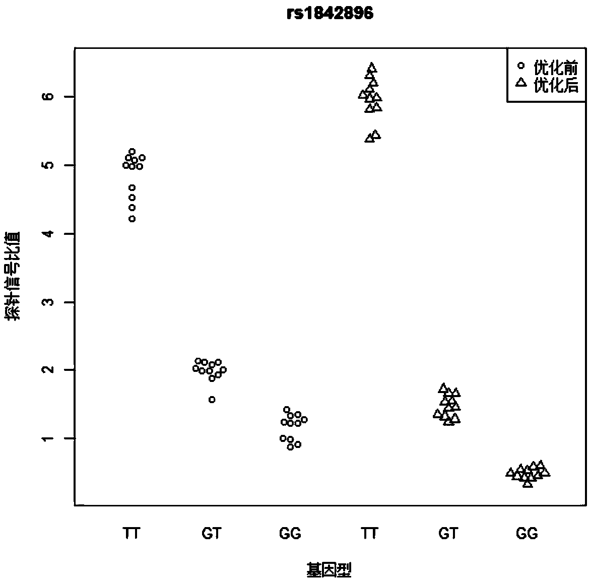 Suspension beads array system for detecting coronary heart disease susceptibility gene site