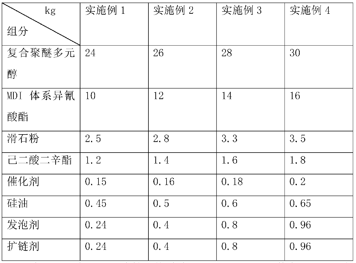 Slow-rebound polyurethane expanded foam and preparation method thereof