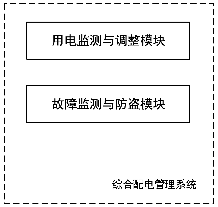 Comprehensive power distribution management system