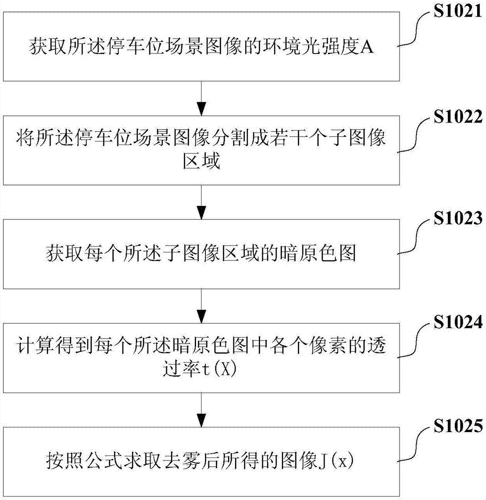 Image preprocessing method and image preprocessing system for parking spot detection