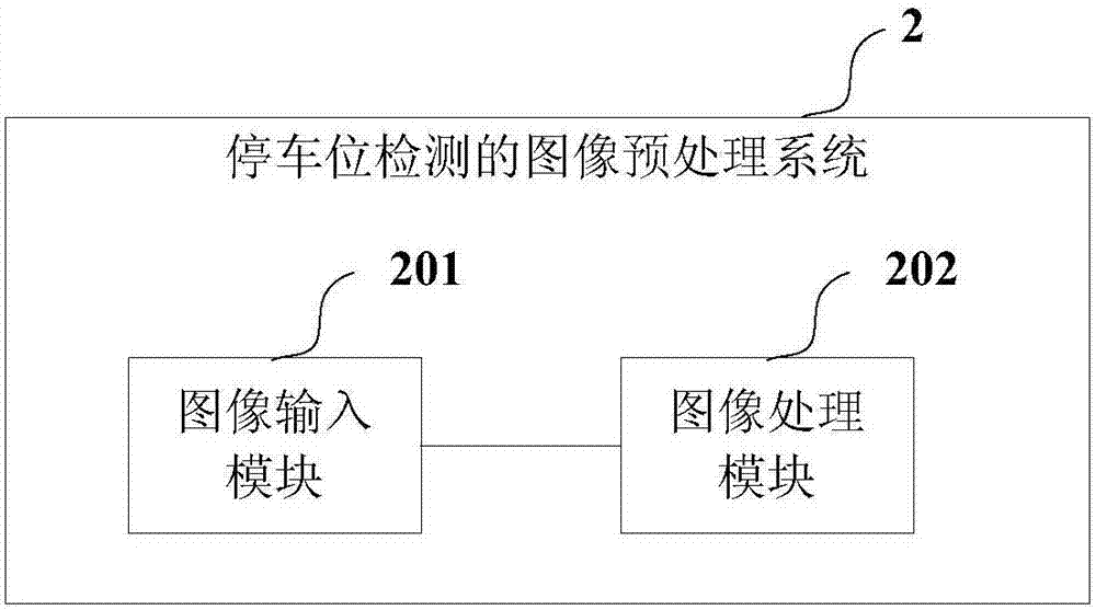 Image preprocessing method and image preprocessing system for parking spot detection