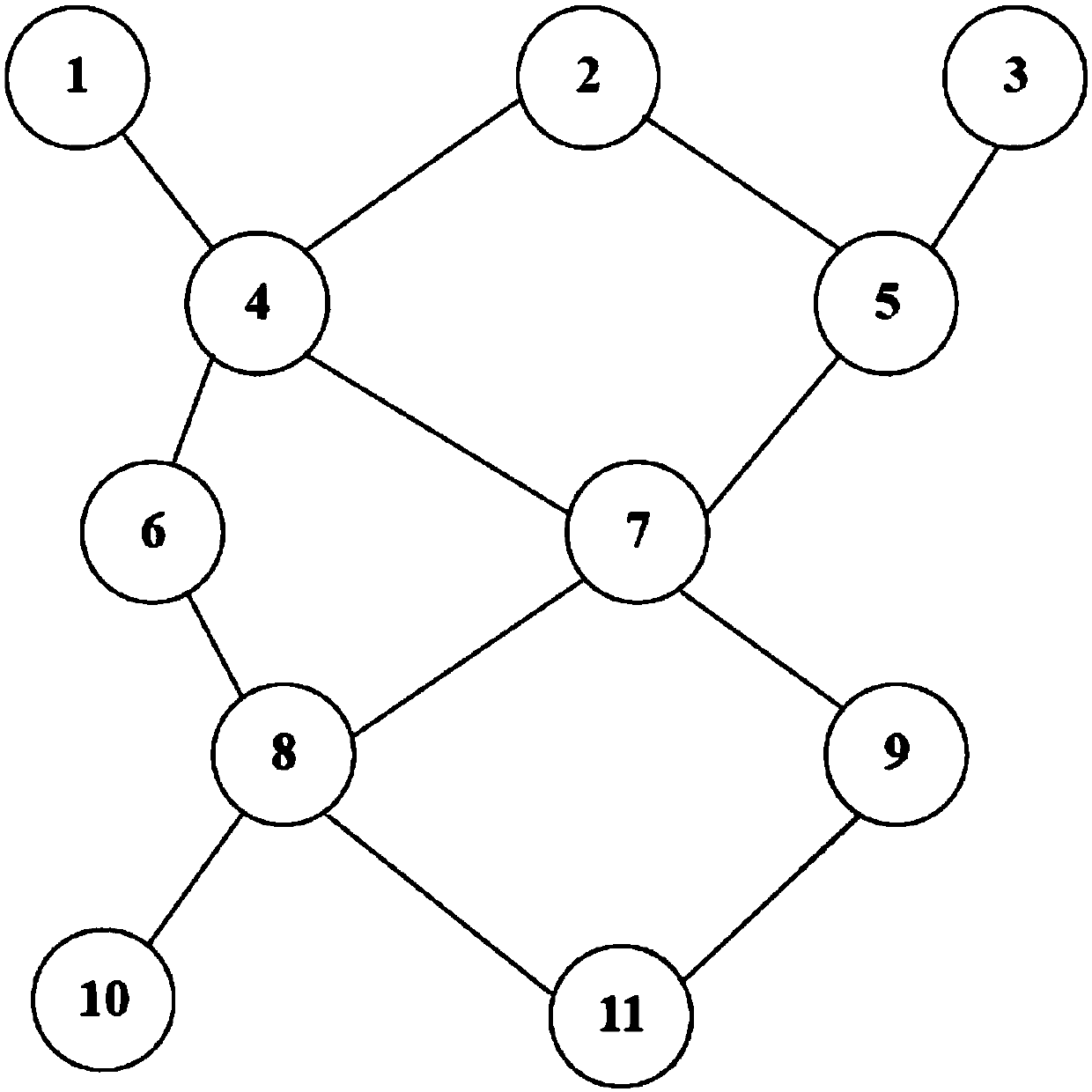 Aerial triangulation free net building method based on minimum spanning tree for special unmanned aerial vehicle images