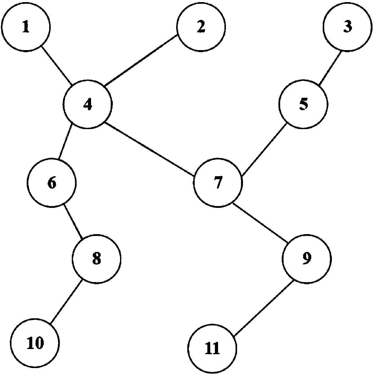 Aerial triangulation free net building method based on minimum spanning tree for special unmanned aerial vehicle images