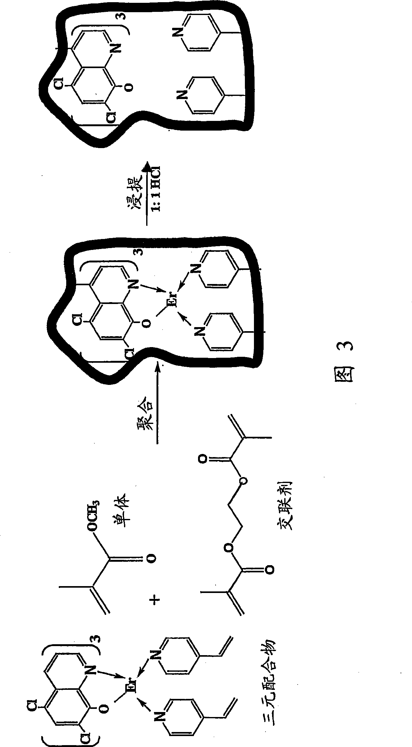 Synthesis of ion imprinted polymer particle