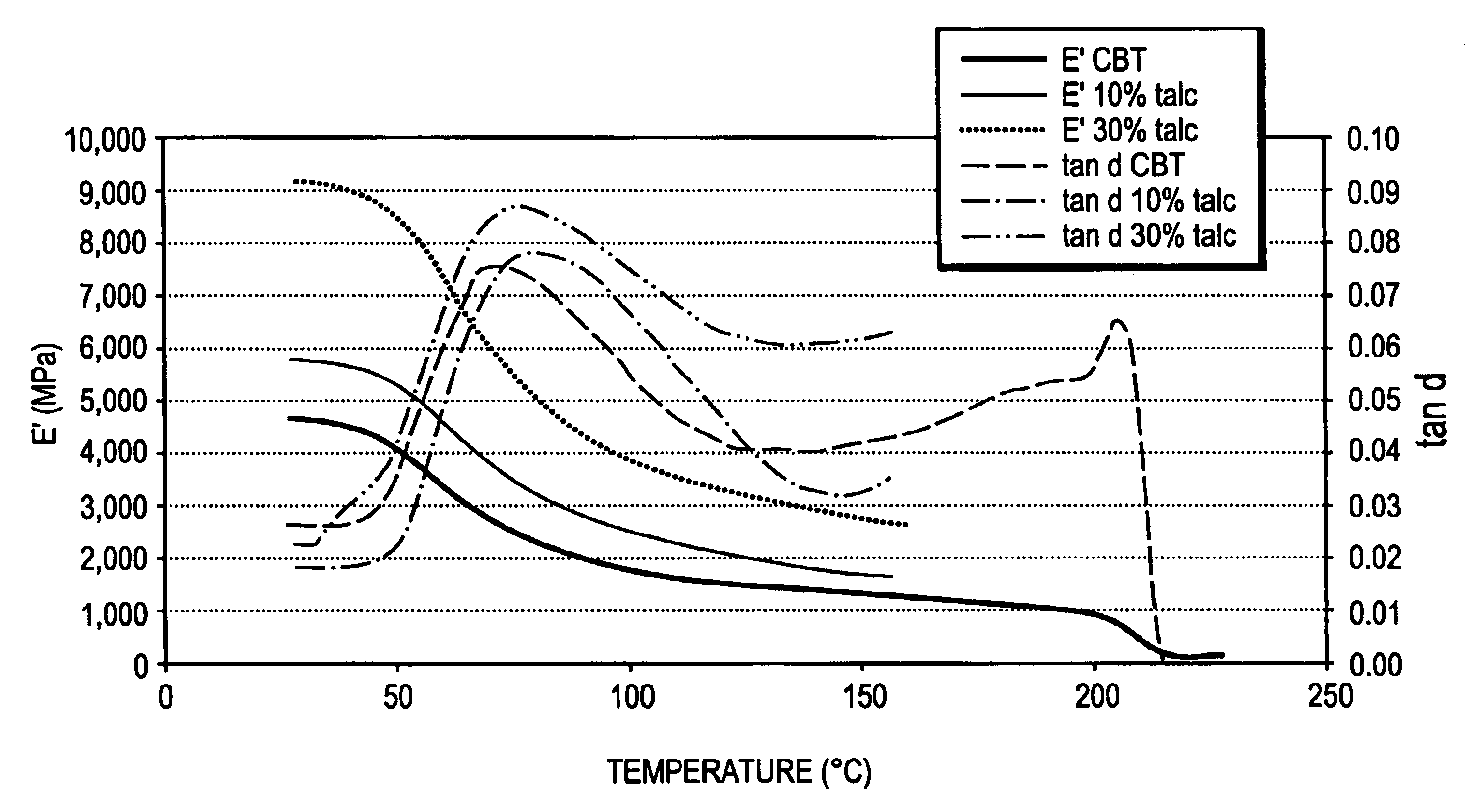 Intimate physical mixtures containing macrocyclic polyester oligomer and filler