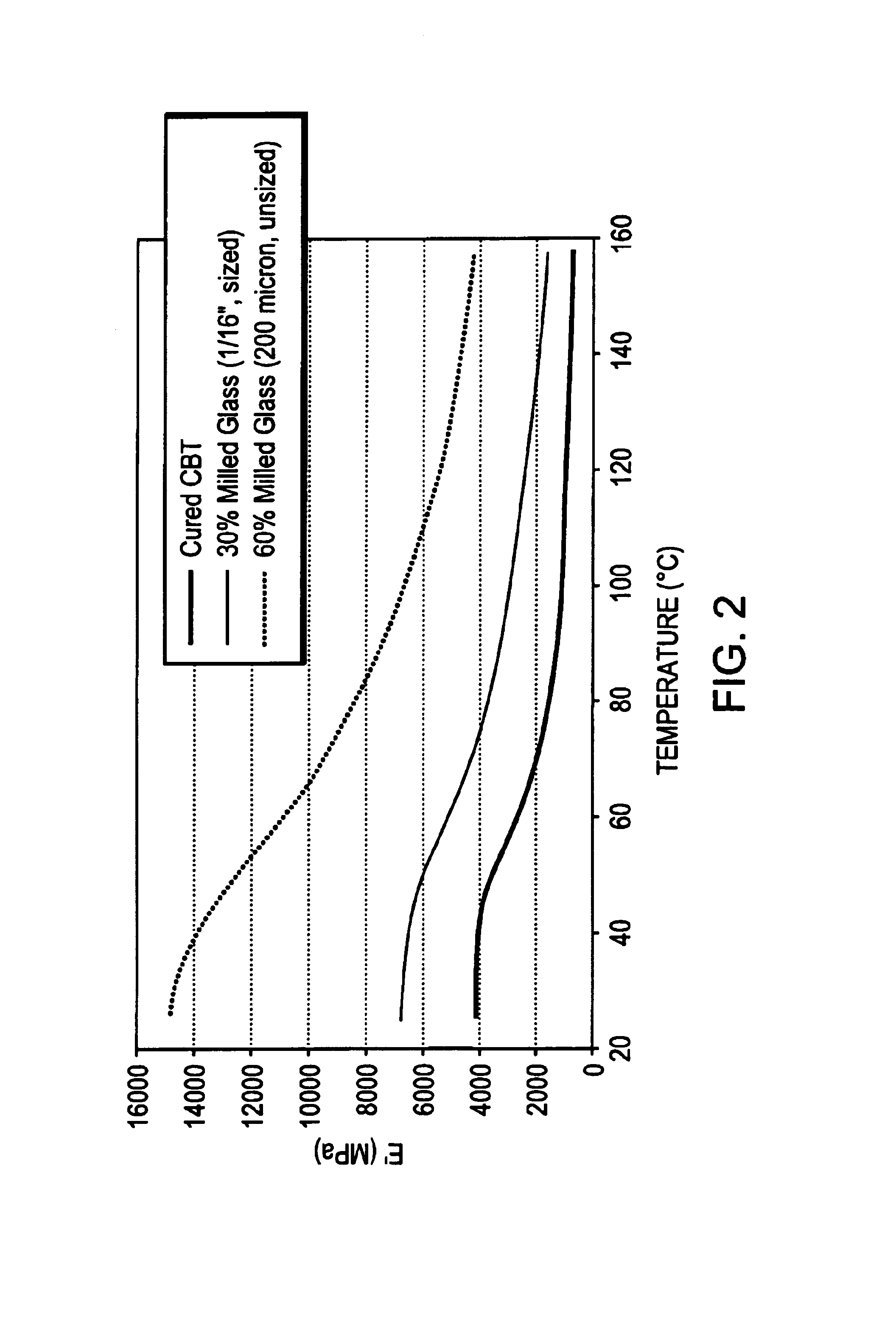 Intimate physical mixtures containing macrocyclic polyester oligomer and filler