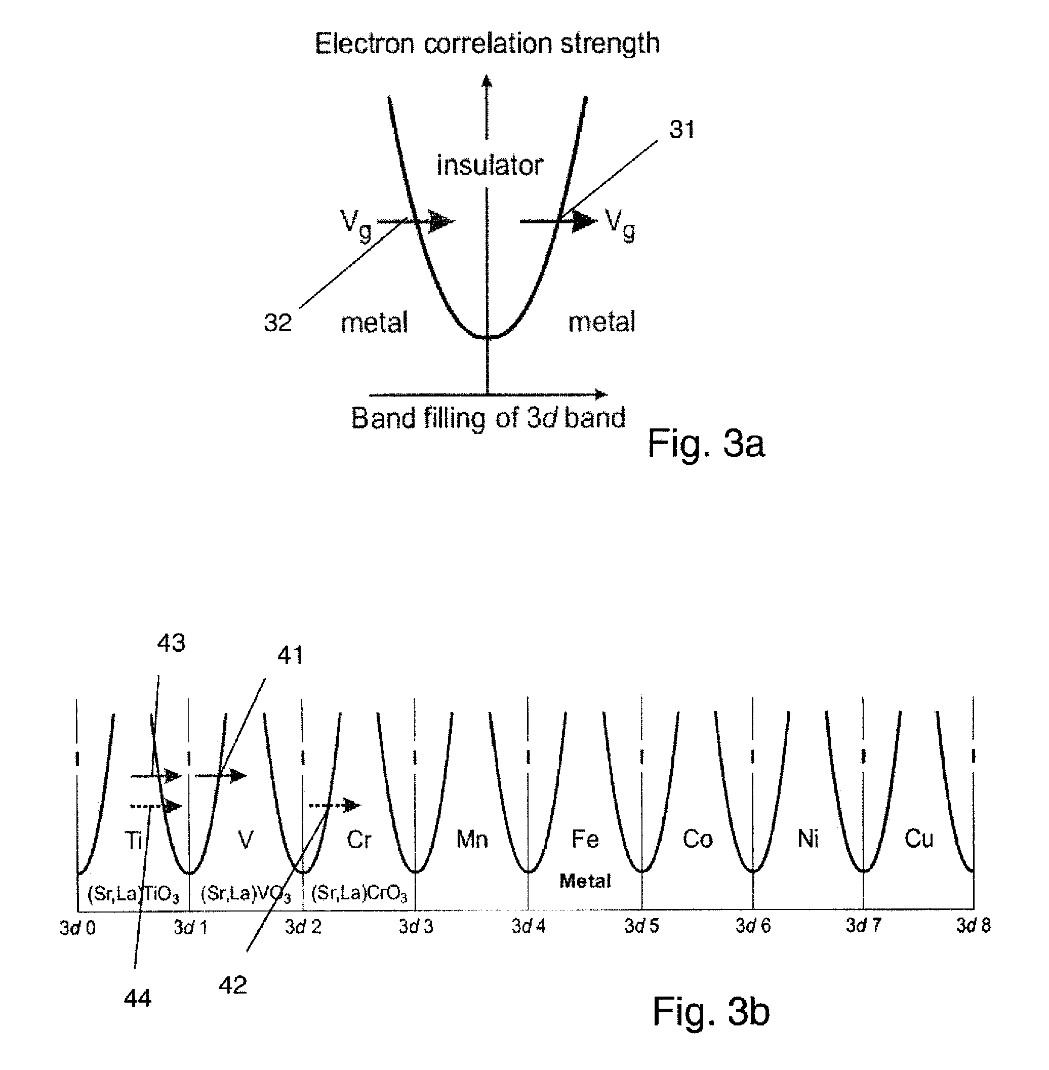 Logic element, and integrated circuit or field programmable gate array