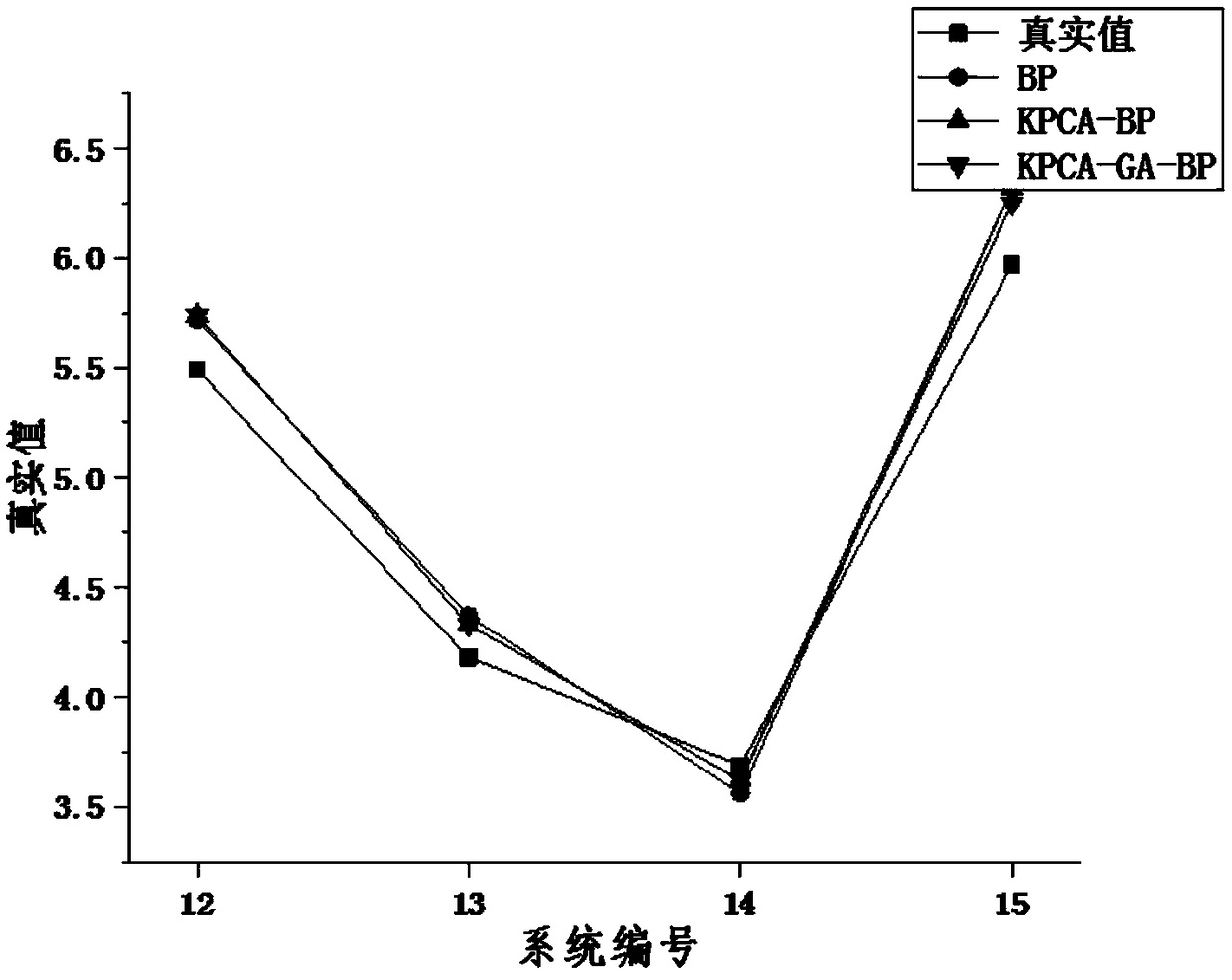 An information security risk assessment method for an industrial control system