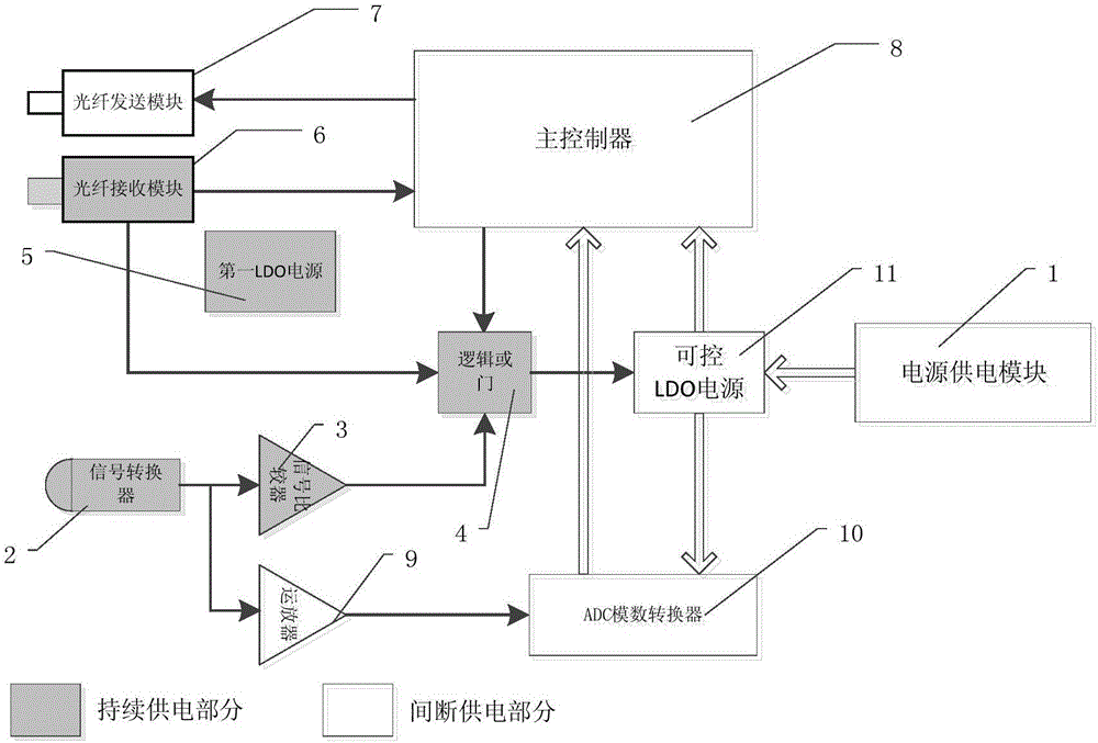 Optical communication wake-up-based optical fiber network sensor, optical communication wake-up-based optical fiber network sensor monitoring system and monitoring method thereof