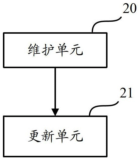 A time slot state maintenance method and device