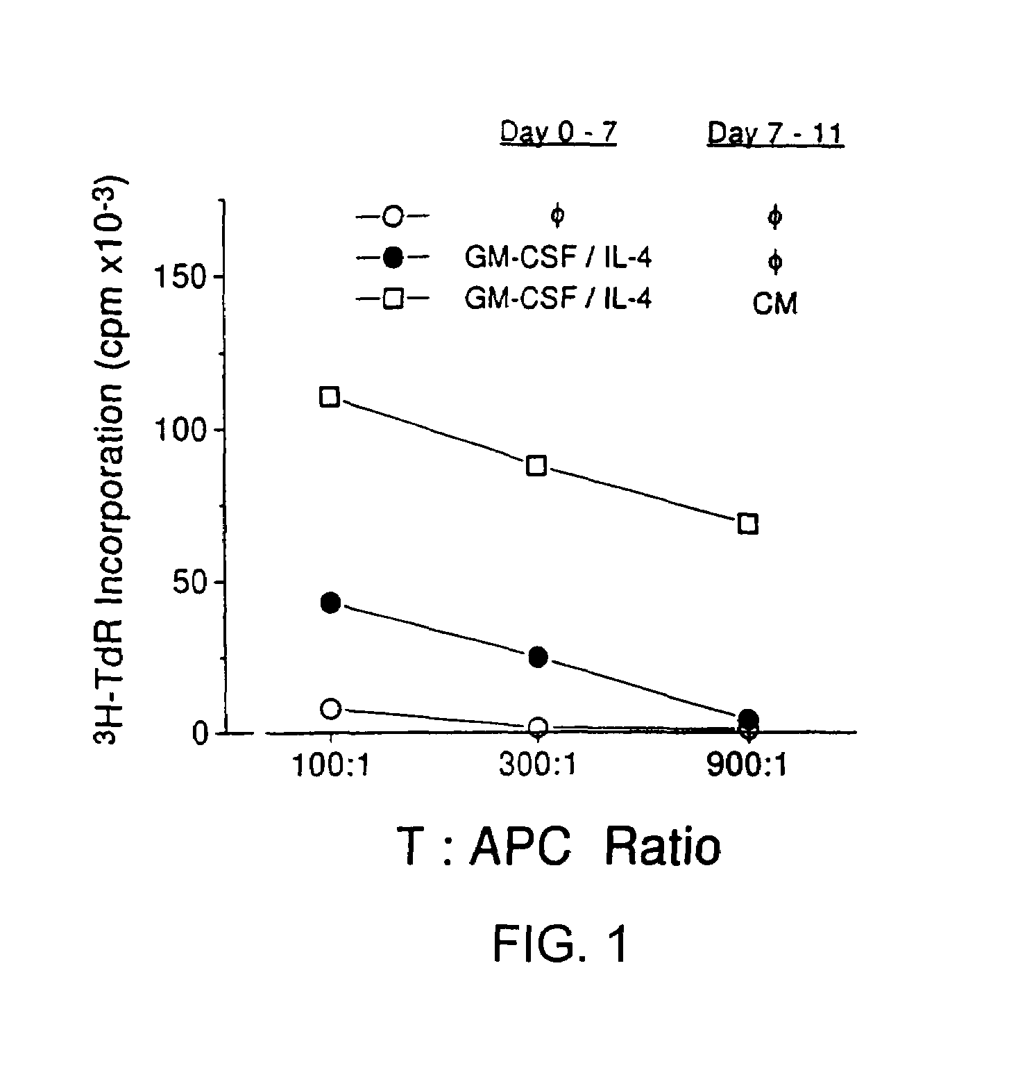 Method and compositions for obtaining mature dendritic cells