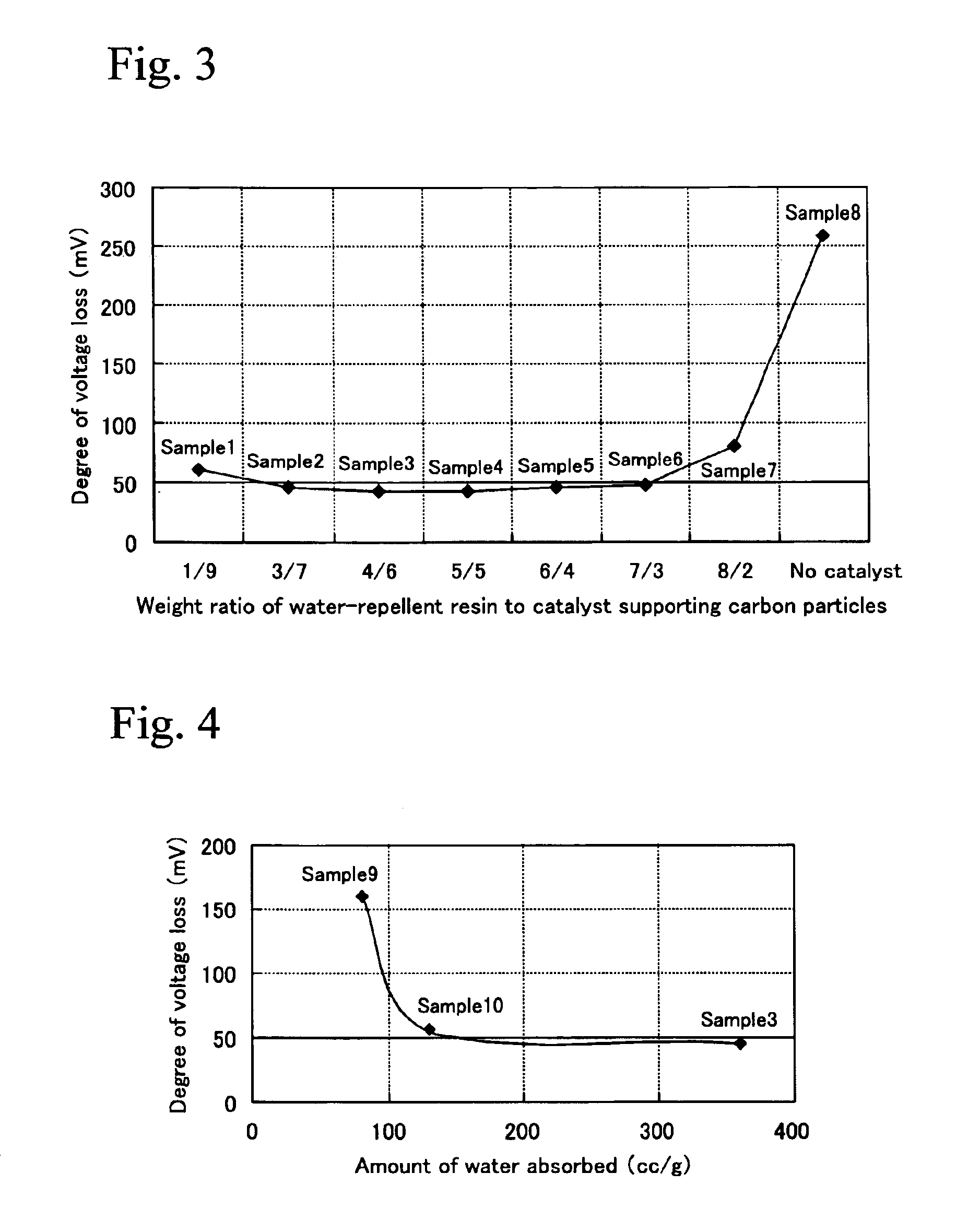 Membrane electrode assembly for polymer electrolyte fuel cell