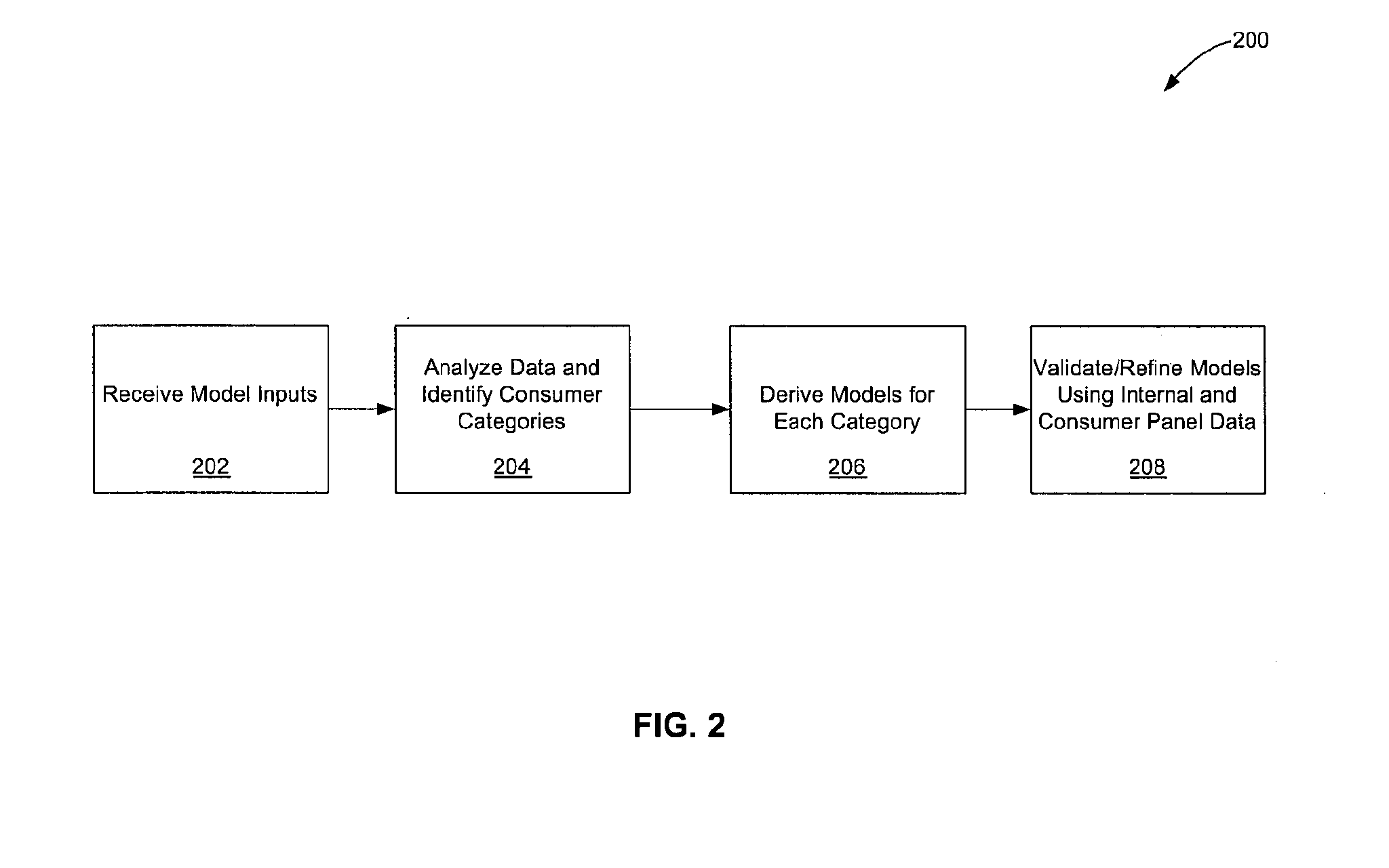 Using commercial share of wallet to compile marketing company lists