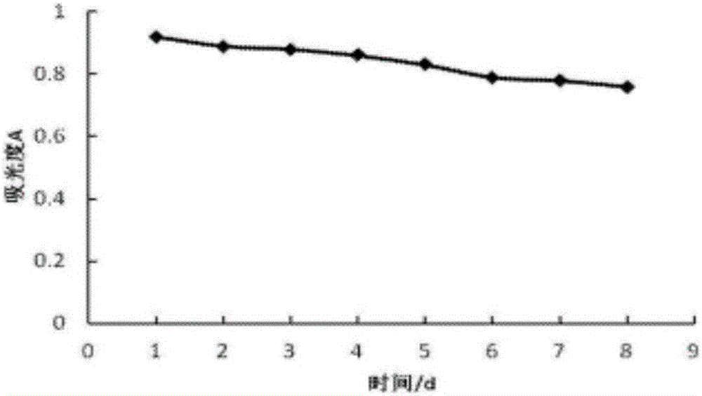 SOD containing liposome sun-blocking and moisturizing spray and preparation method thereof