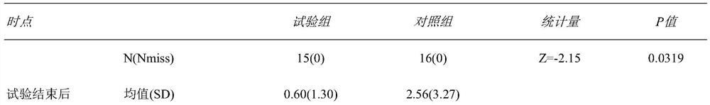 Application of traditional Chinese medicine composition in preparation of medicine for treating novel coronavirus pneumonia