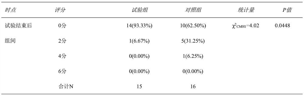 Application of traditional Chinese medicine composition in preparation of medicine for treating novel coronavirus pneumonia