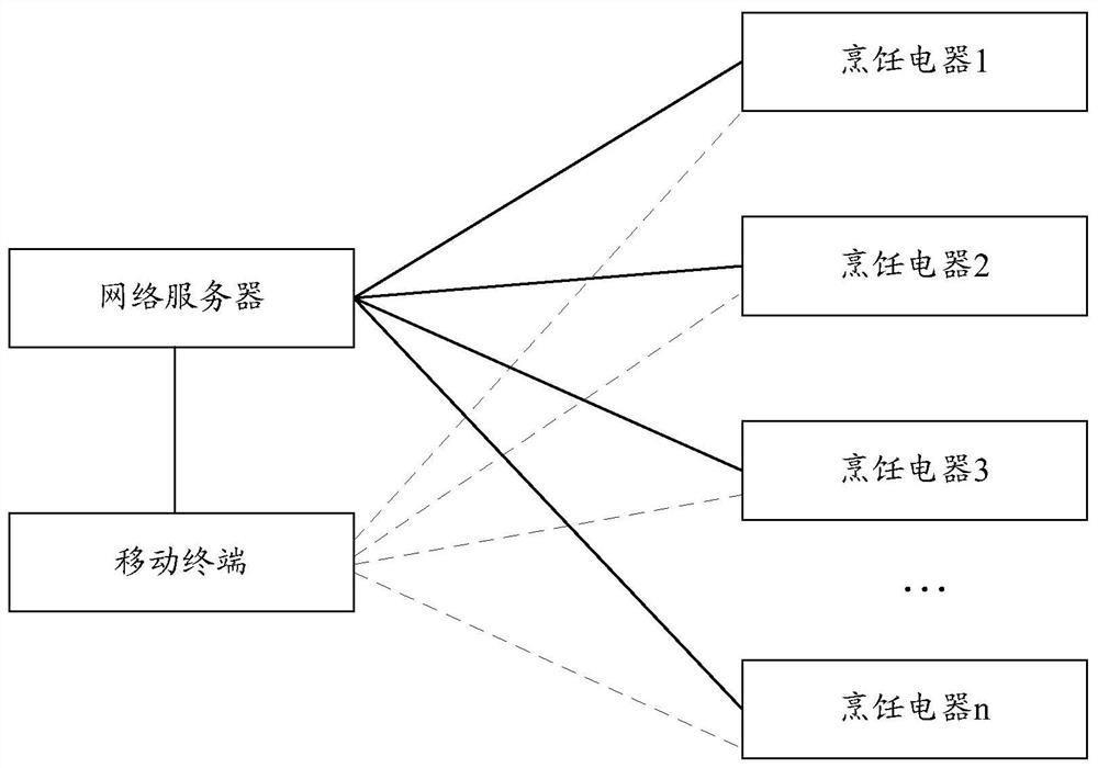 A control method and device